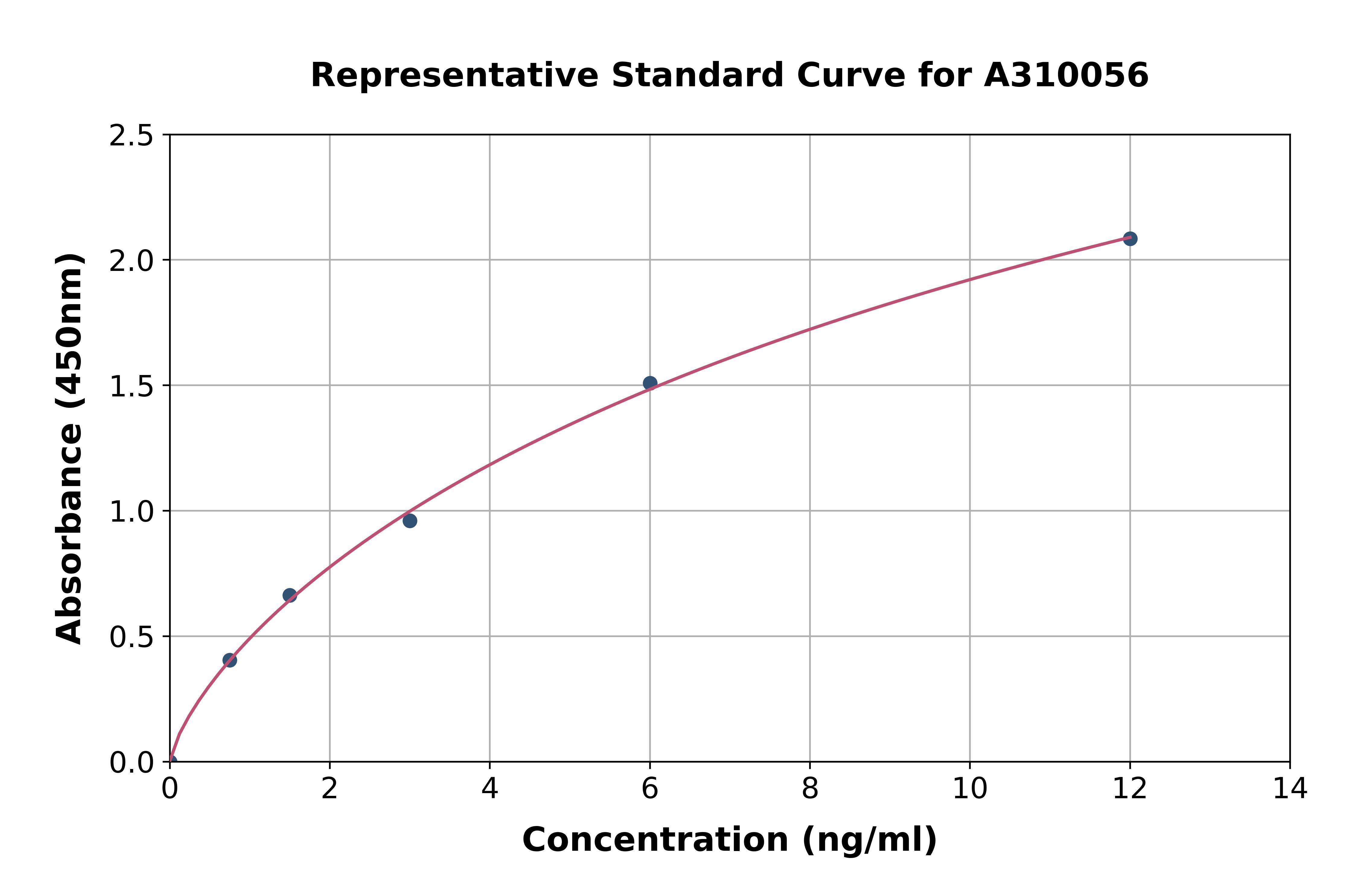 Human Stromal Interaction Molecule 1 ELISA Kit