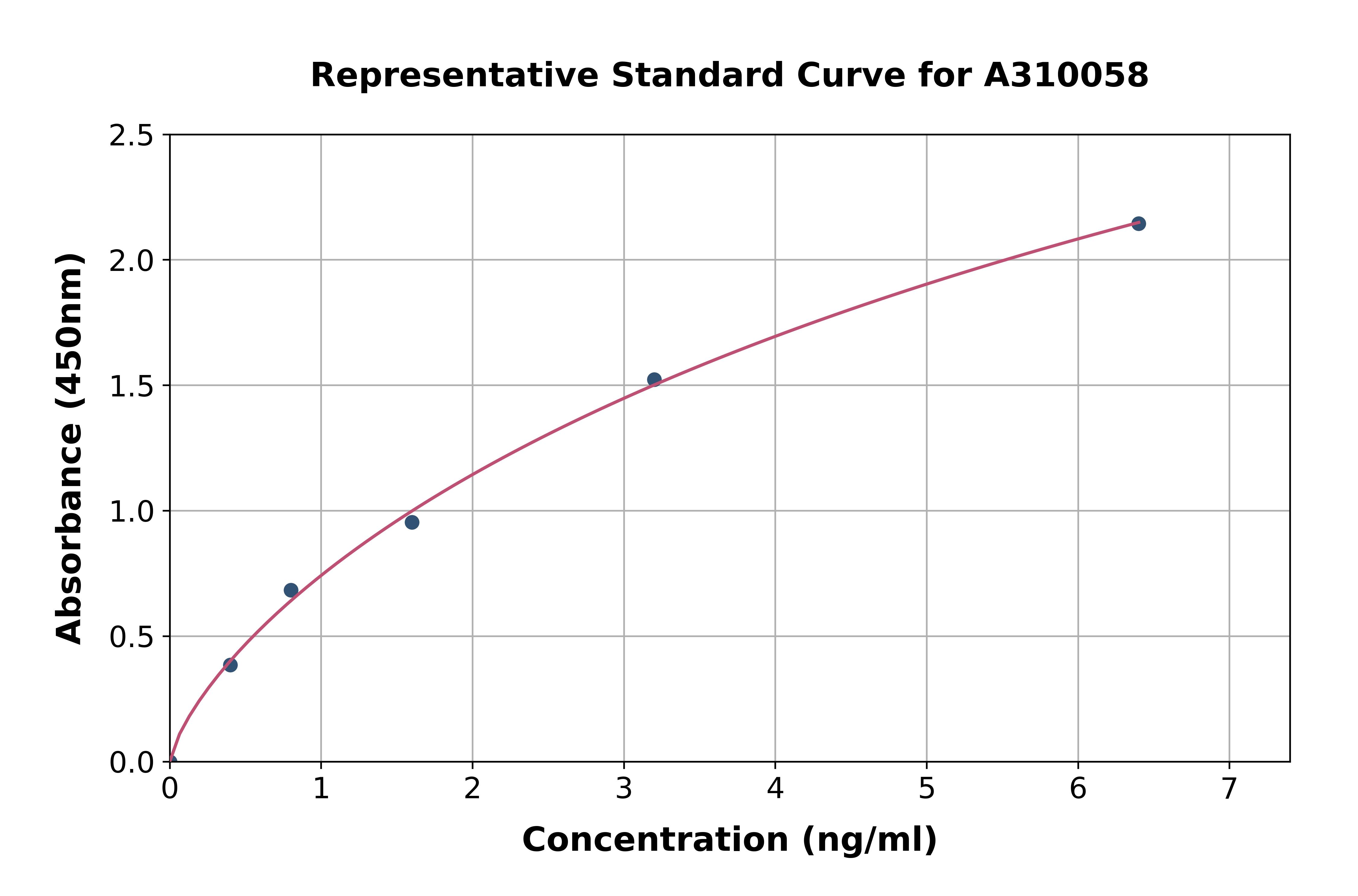 Human Methionine Aminopeptidase 2 / p67 ELISA Kit