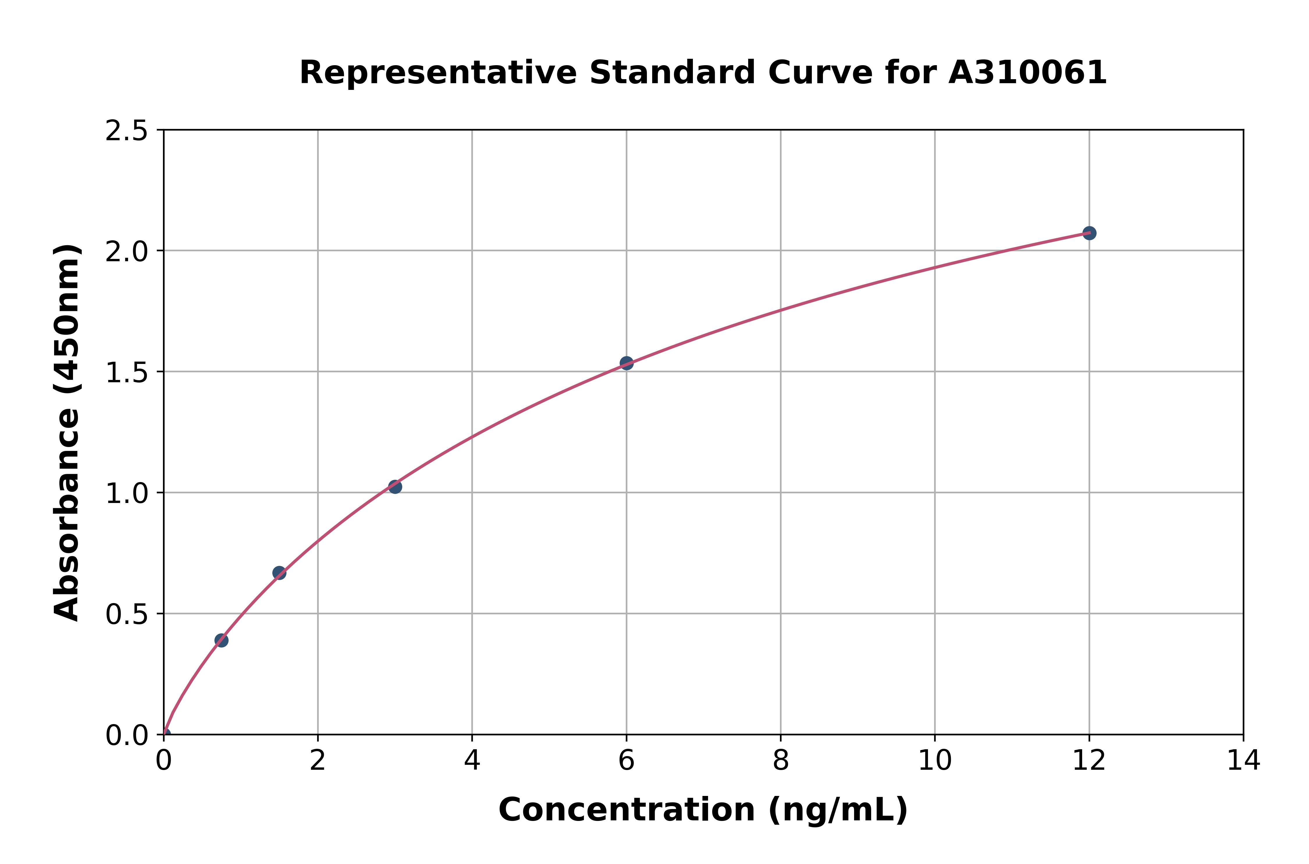 Human Secretin Receptor / SCTR ELISA Kit