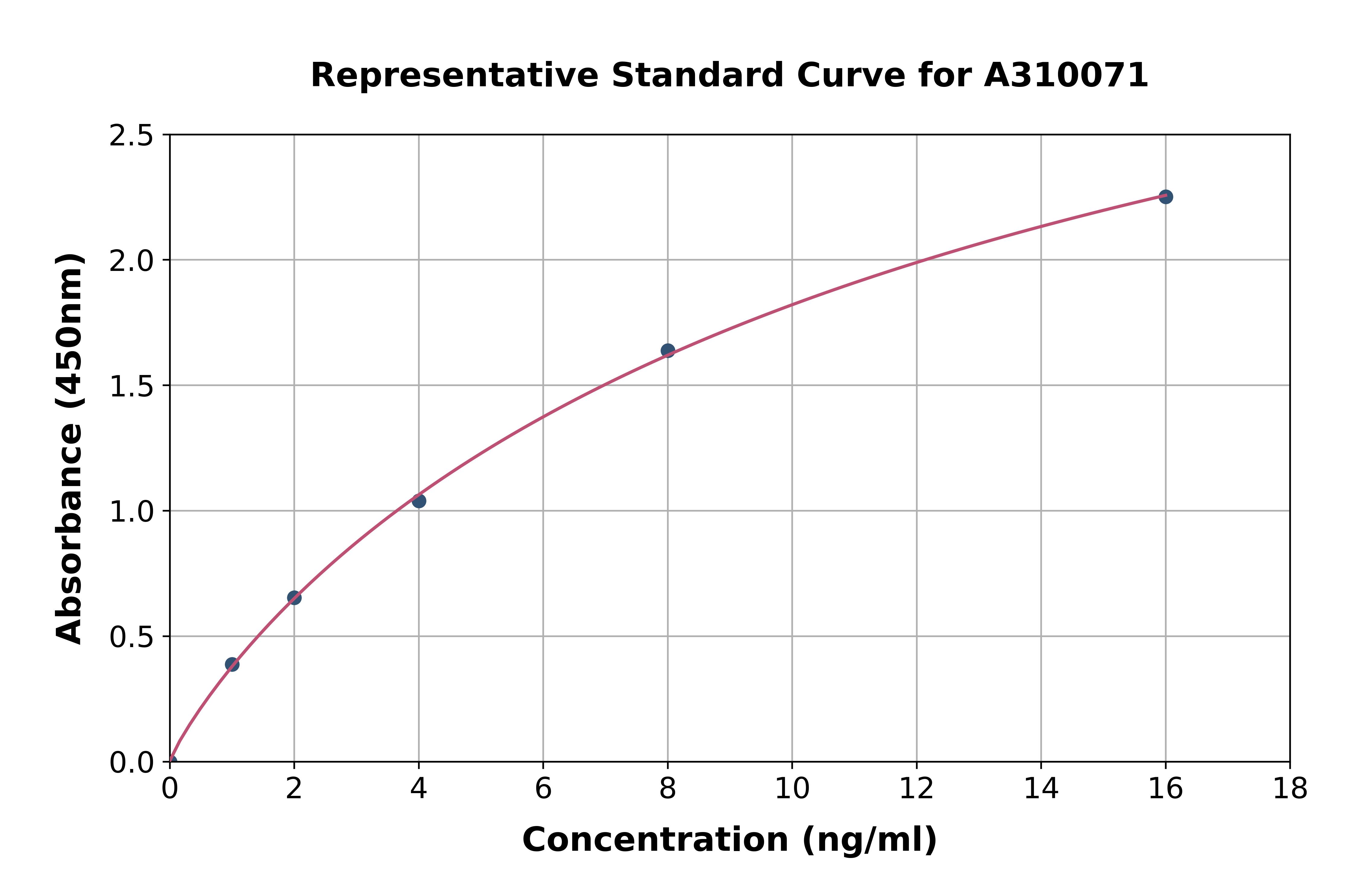Human GPCR GPR37 ELISA Kit