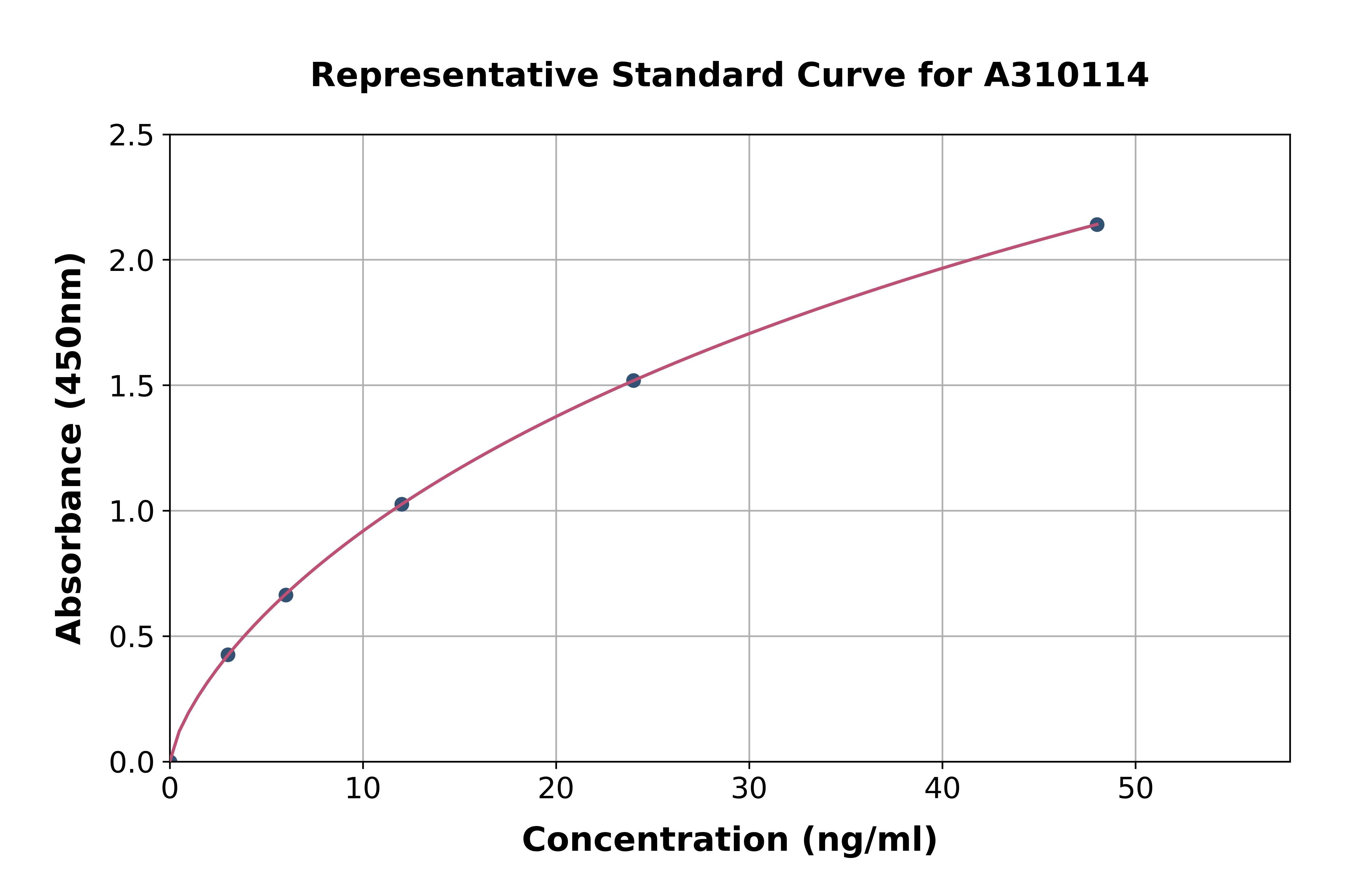 Human Gastrokine 1 ELISA Kit