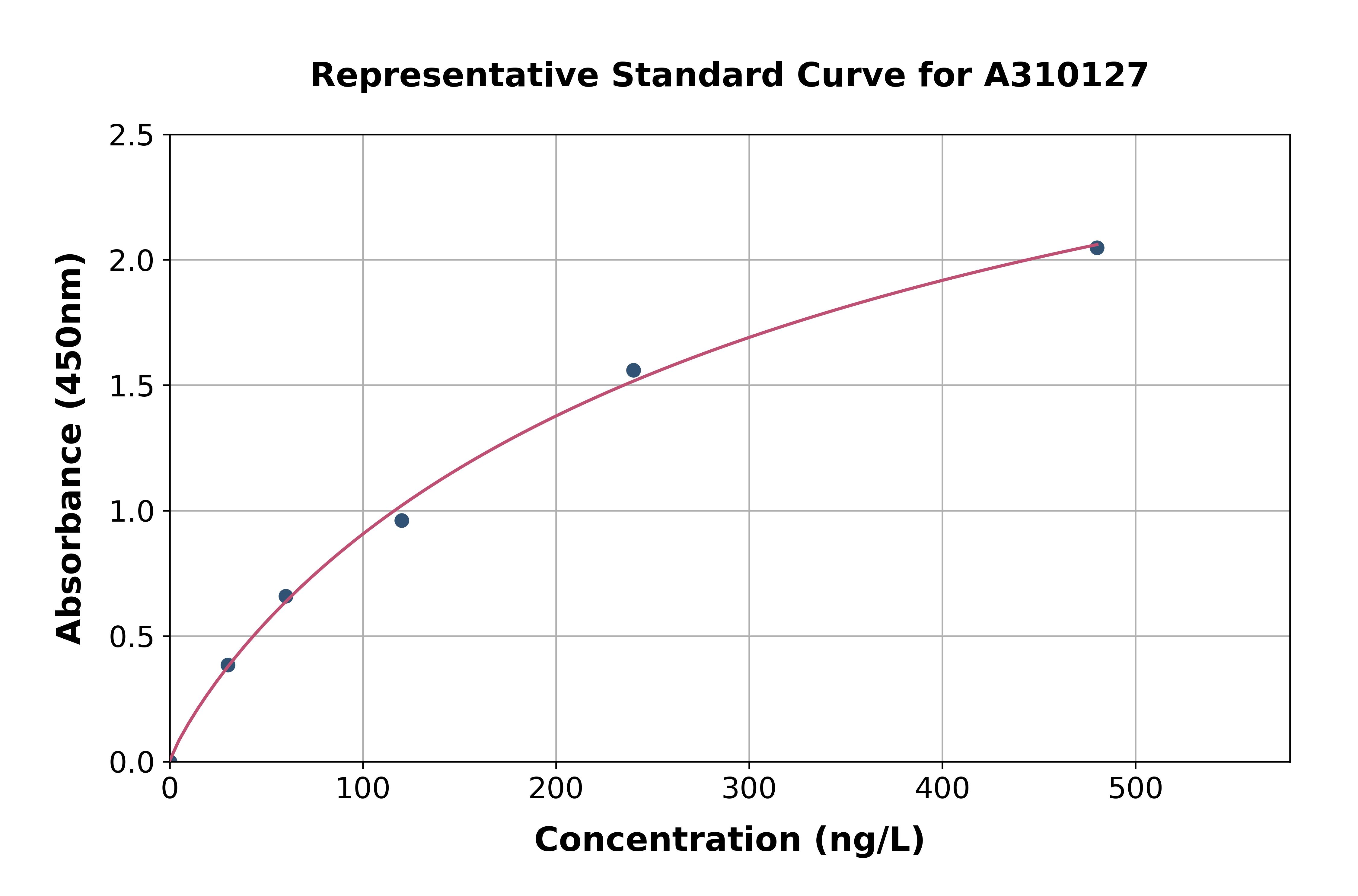 Mouse Entactin / NID ELISA Kit