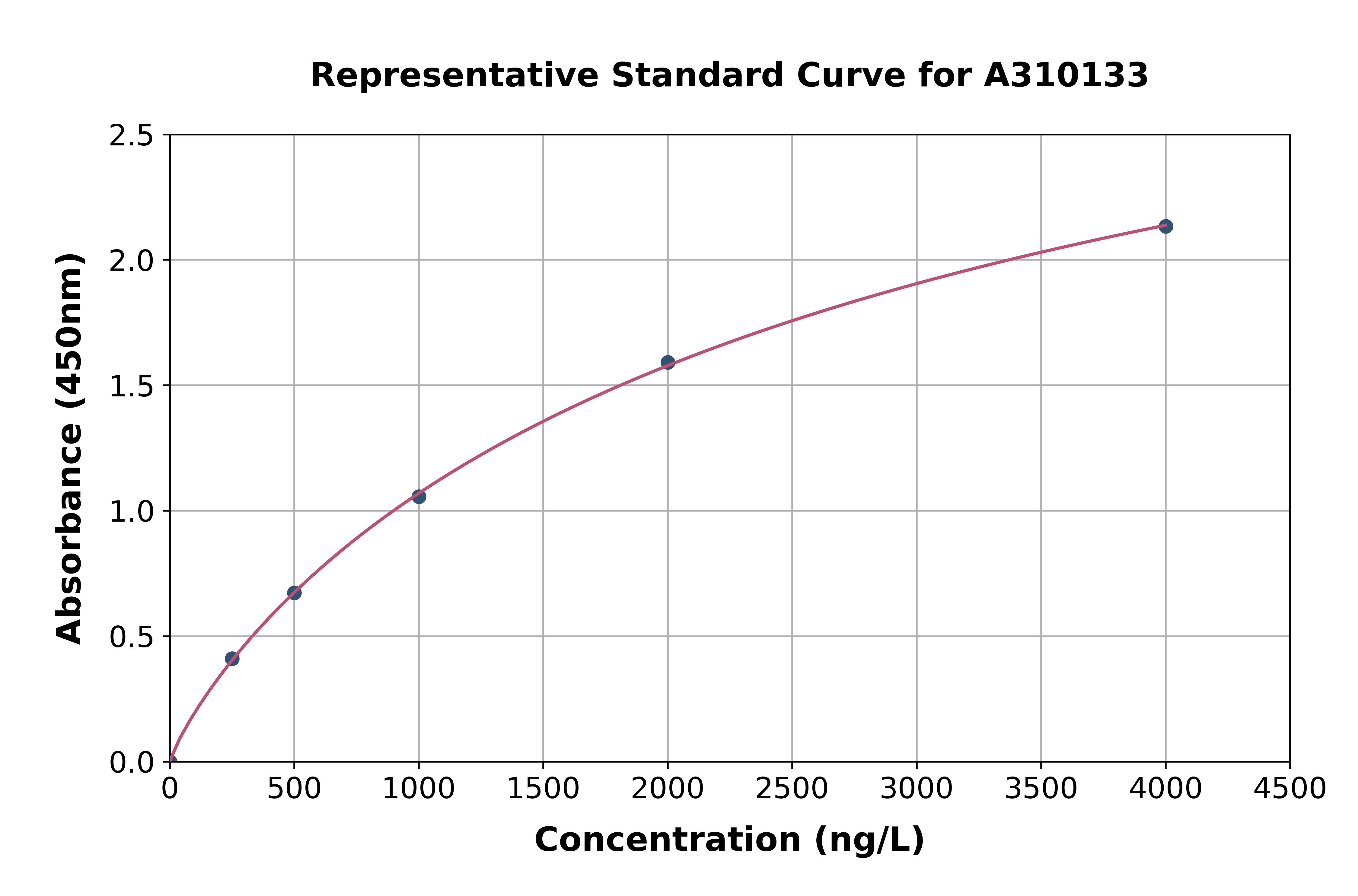 Human CPNE2 ELISA Kit