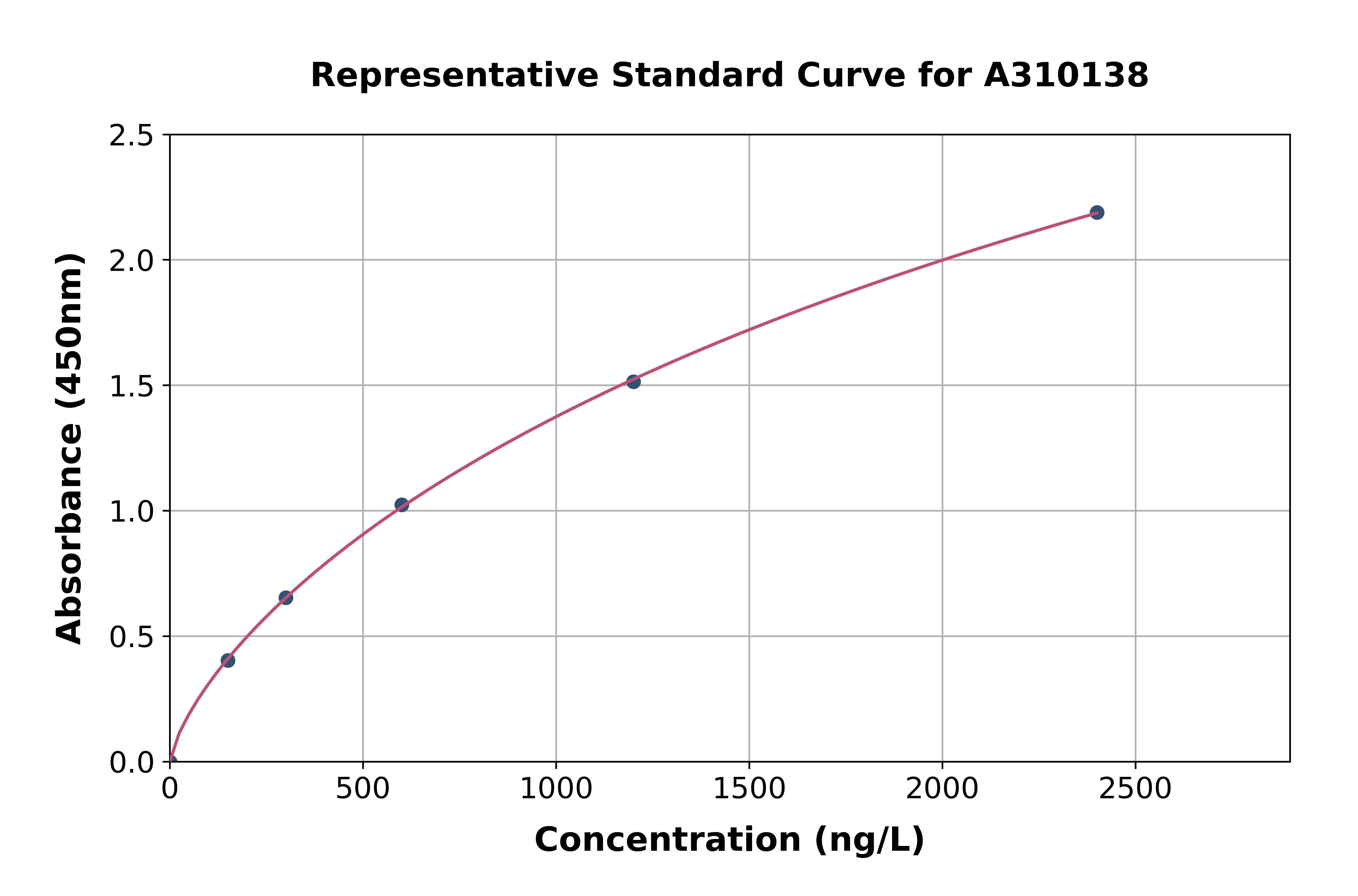 Human NKCC1 ELISA Kit