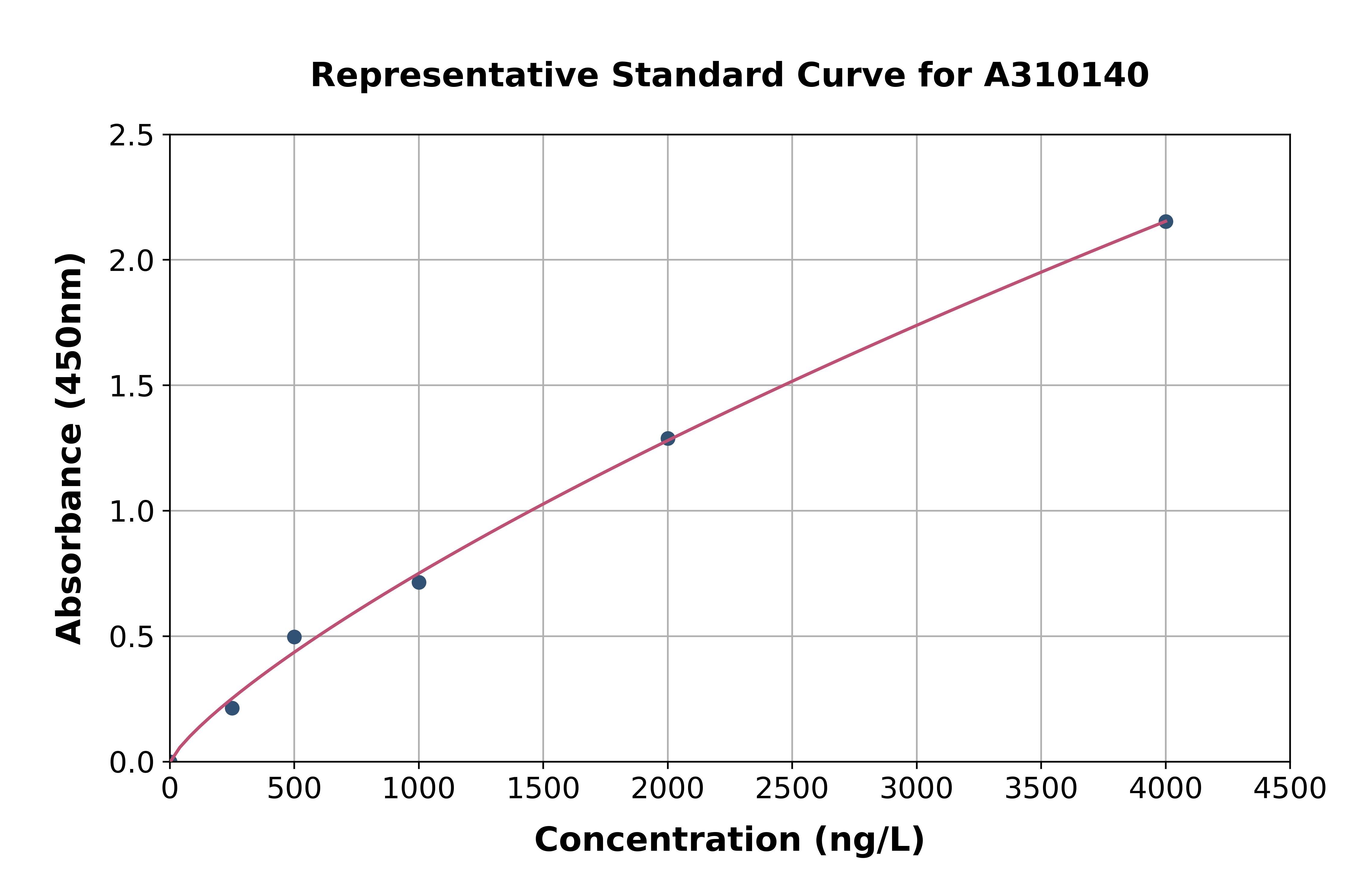 Human KCNAB2 ELISA Kit