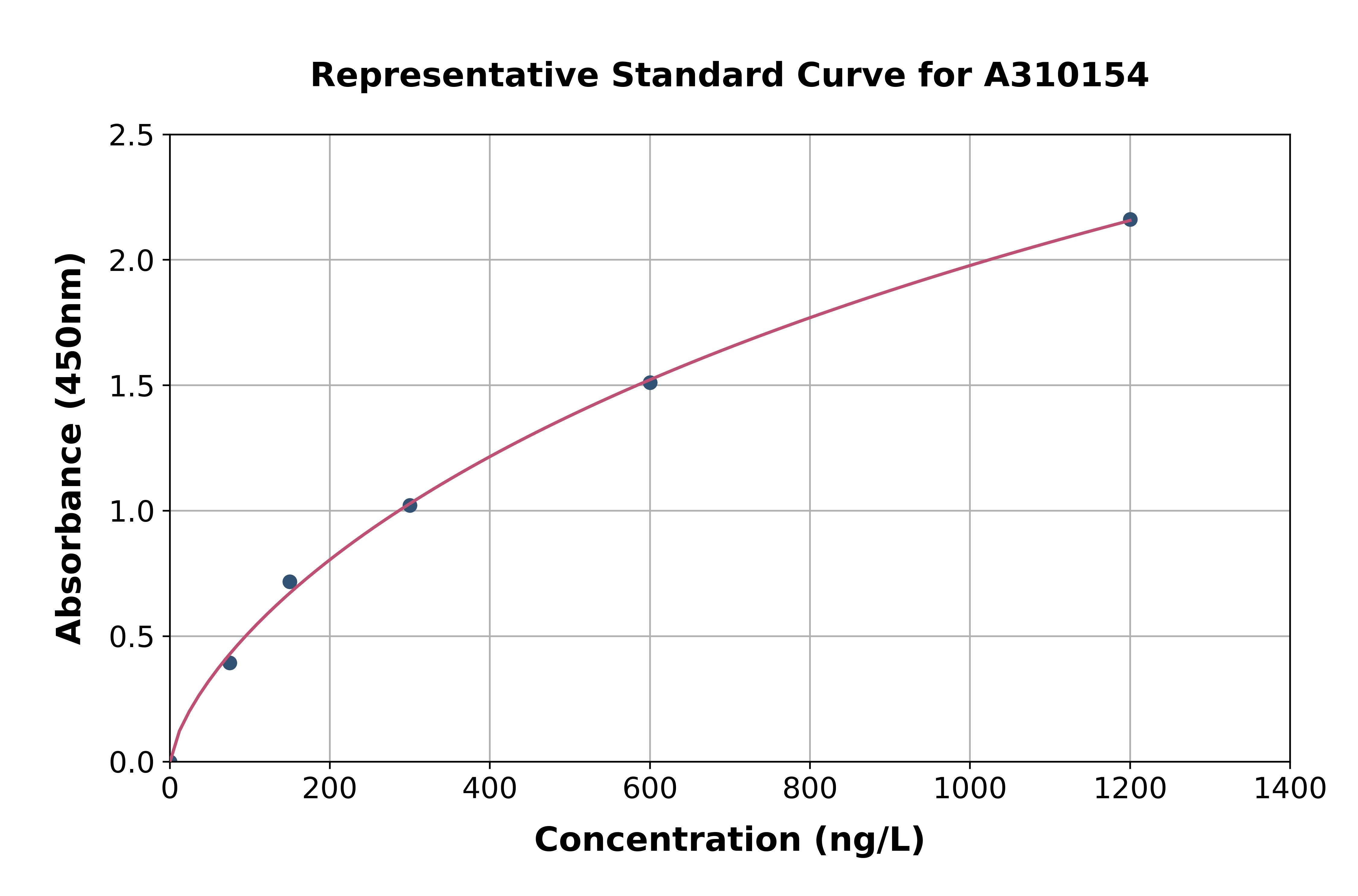 Human cGKI ELISA Kit