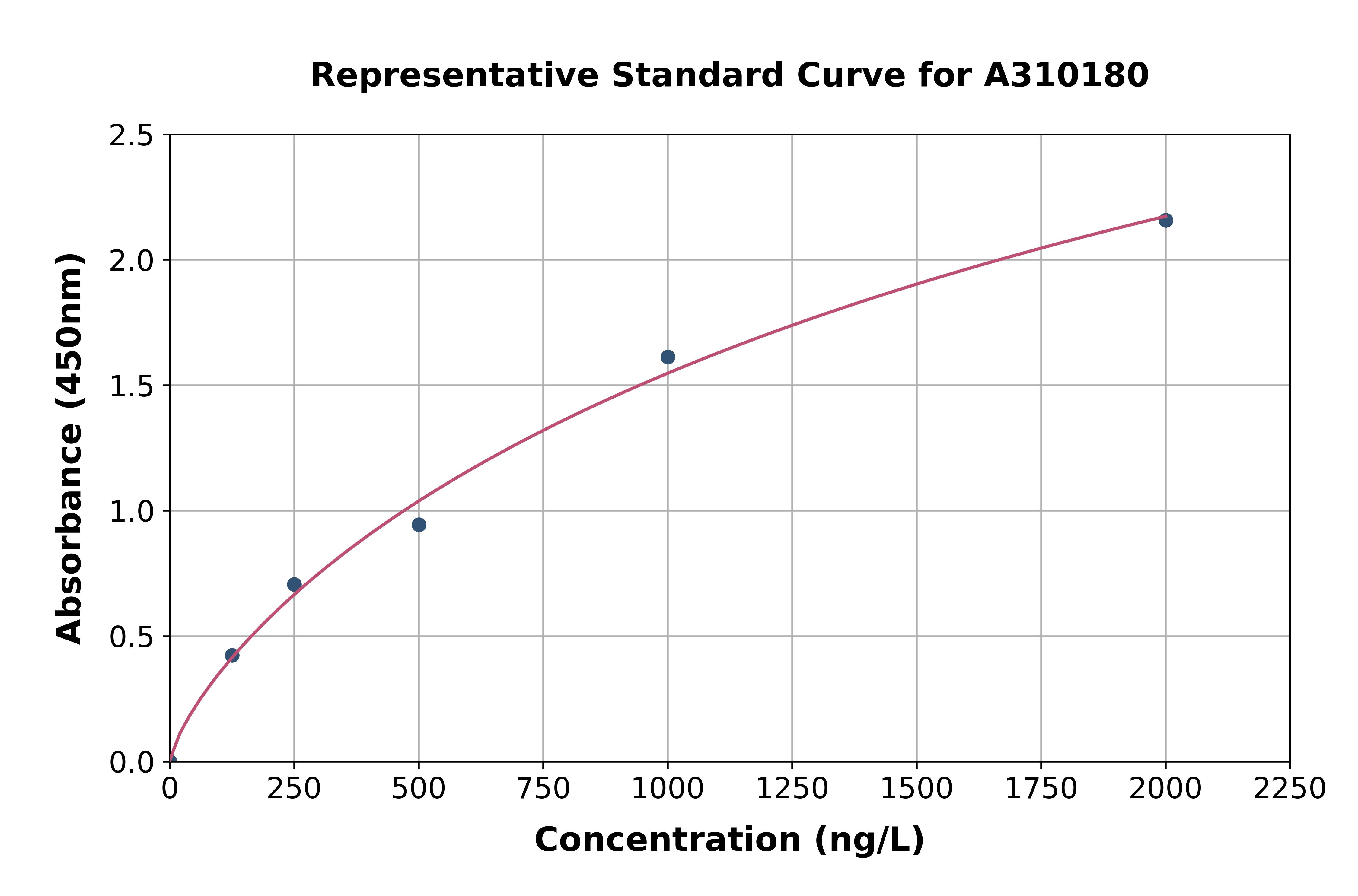 Human MOCS2 ELISA Kit