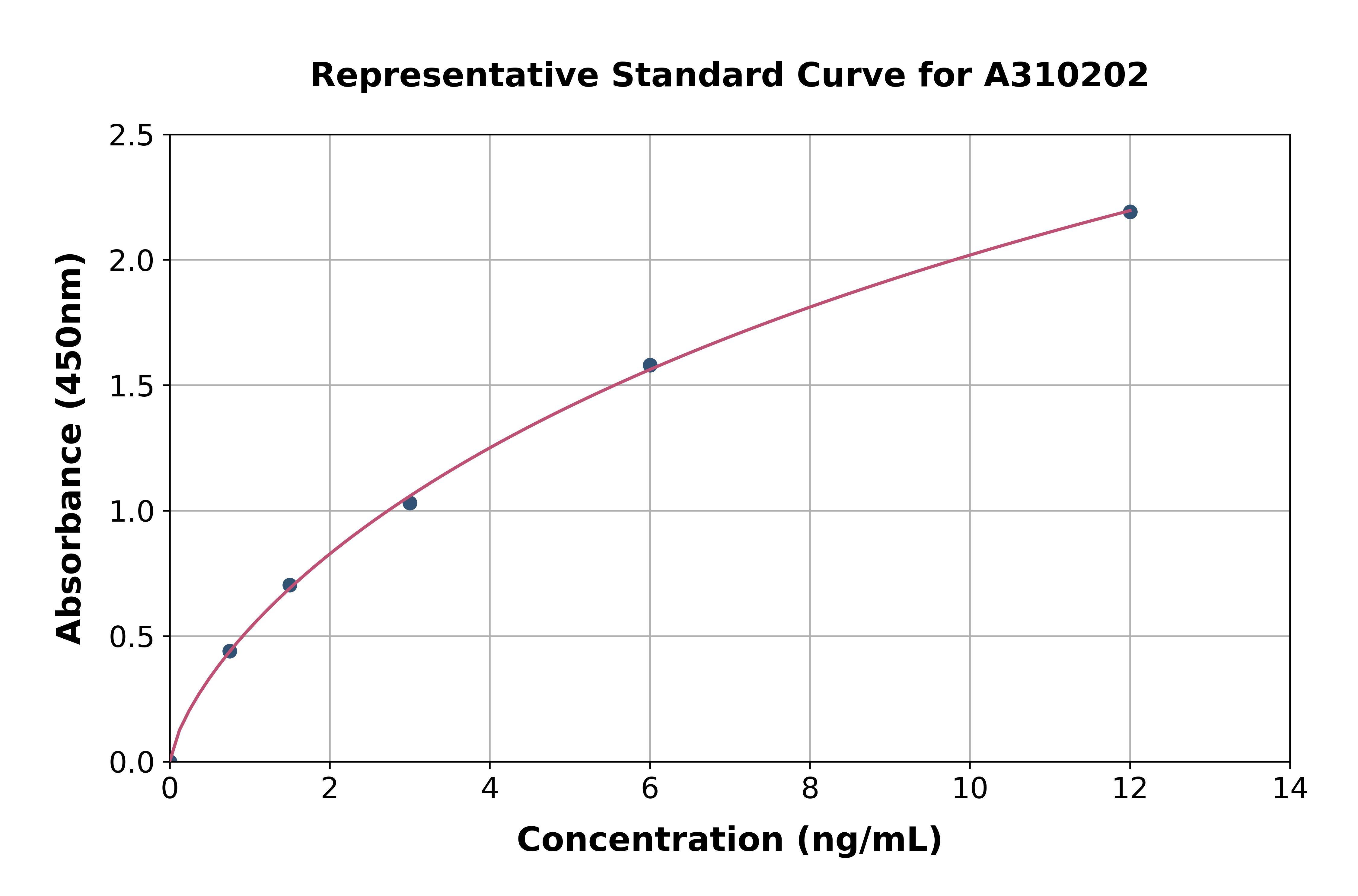 Mouse Clps ELISA Kit