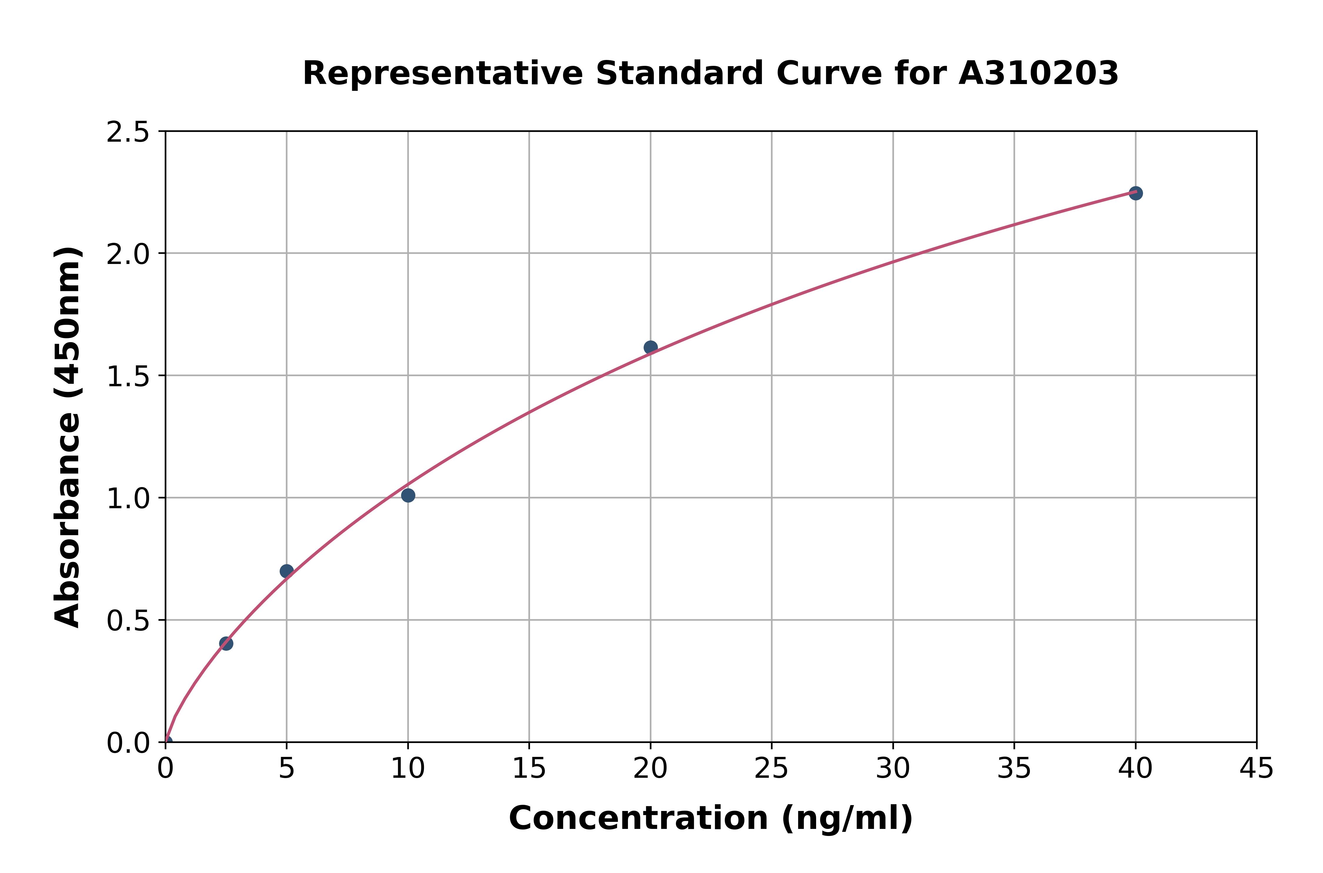 Human ADAMTSL5 ELISA Kit