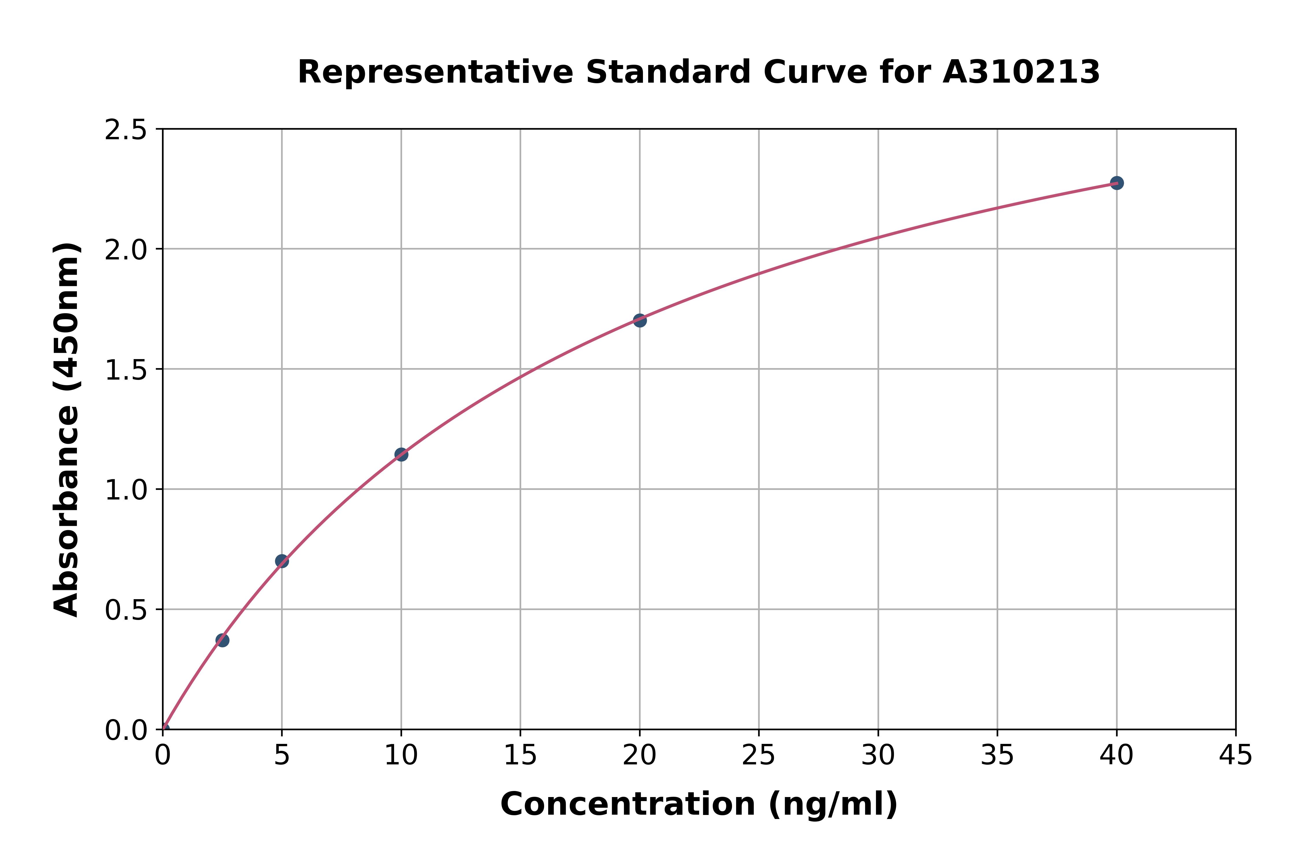 Human Glutaredoxin 1 ELISA Kit