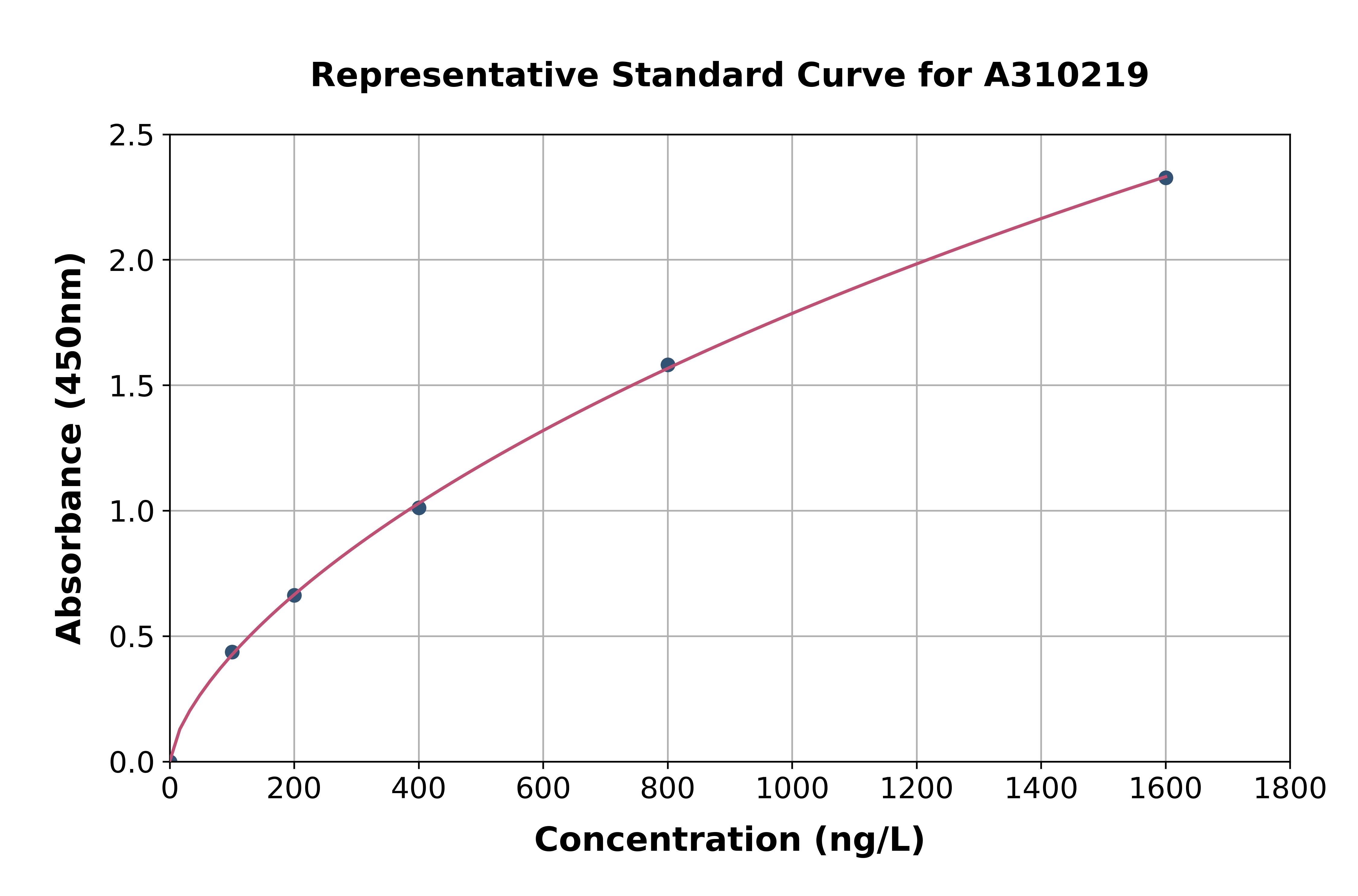 Human SVEP1 ELISA Kit