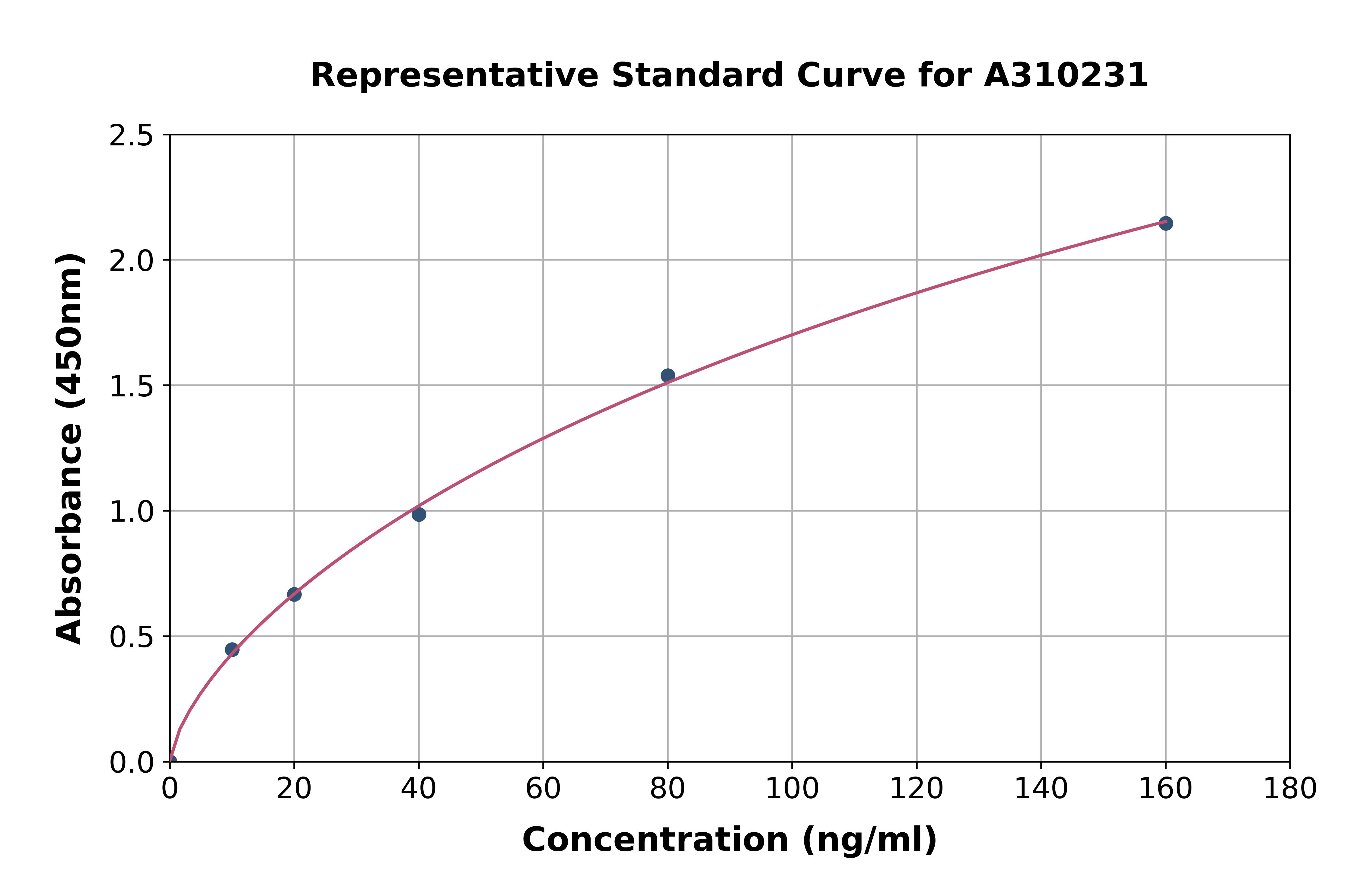 Human ADAMTS3 ELISA Kit