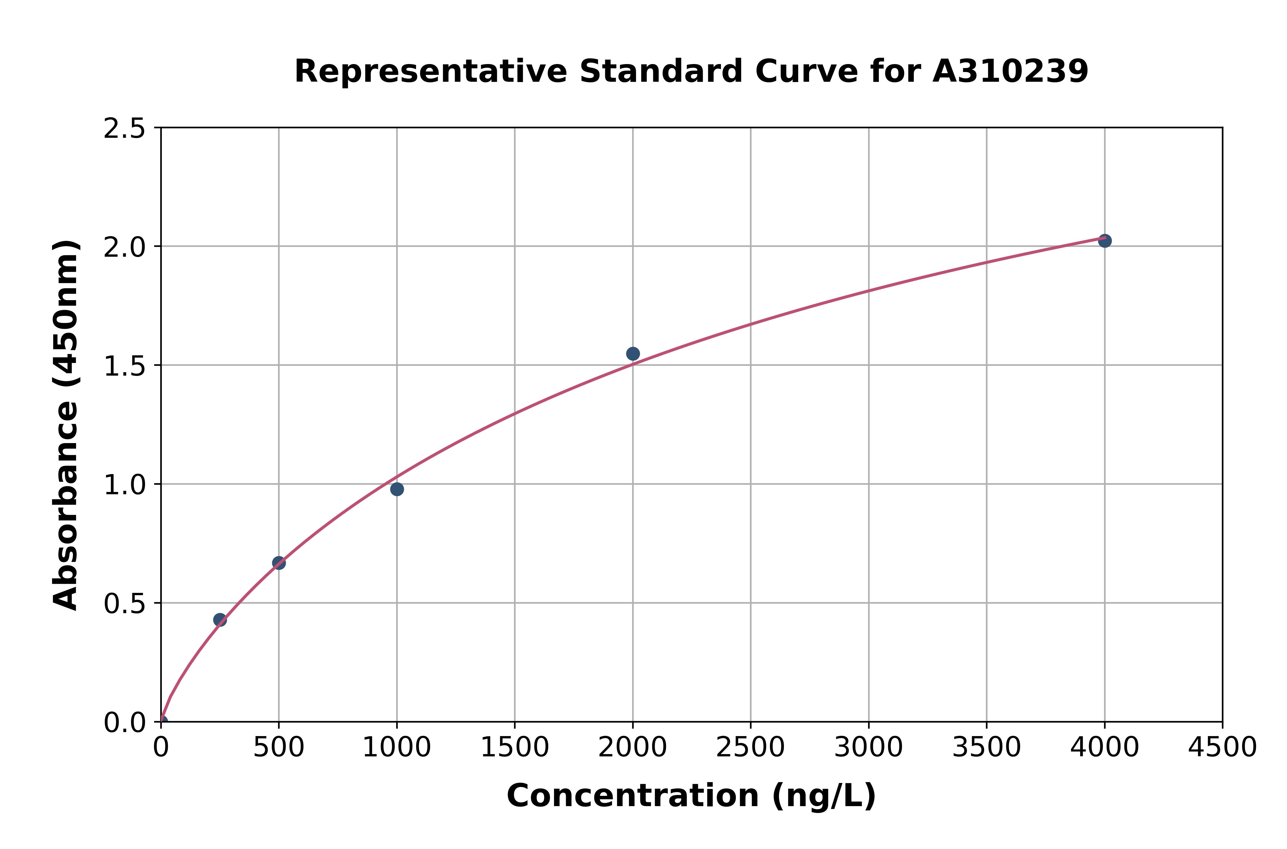 Human TPPP2 ELISA Kit