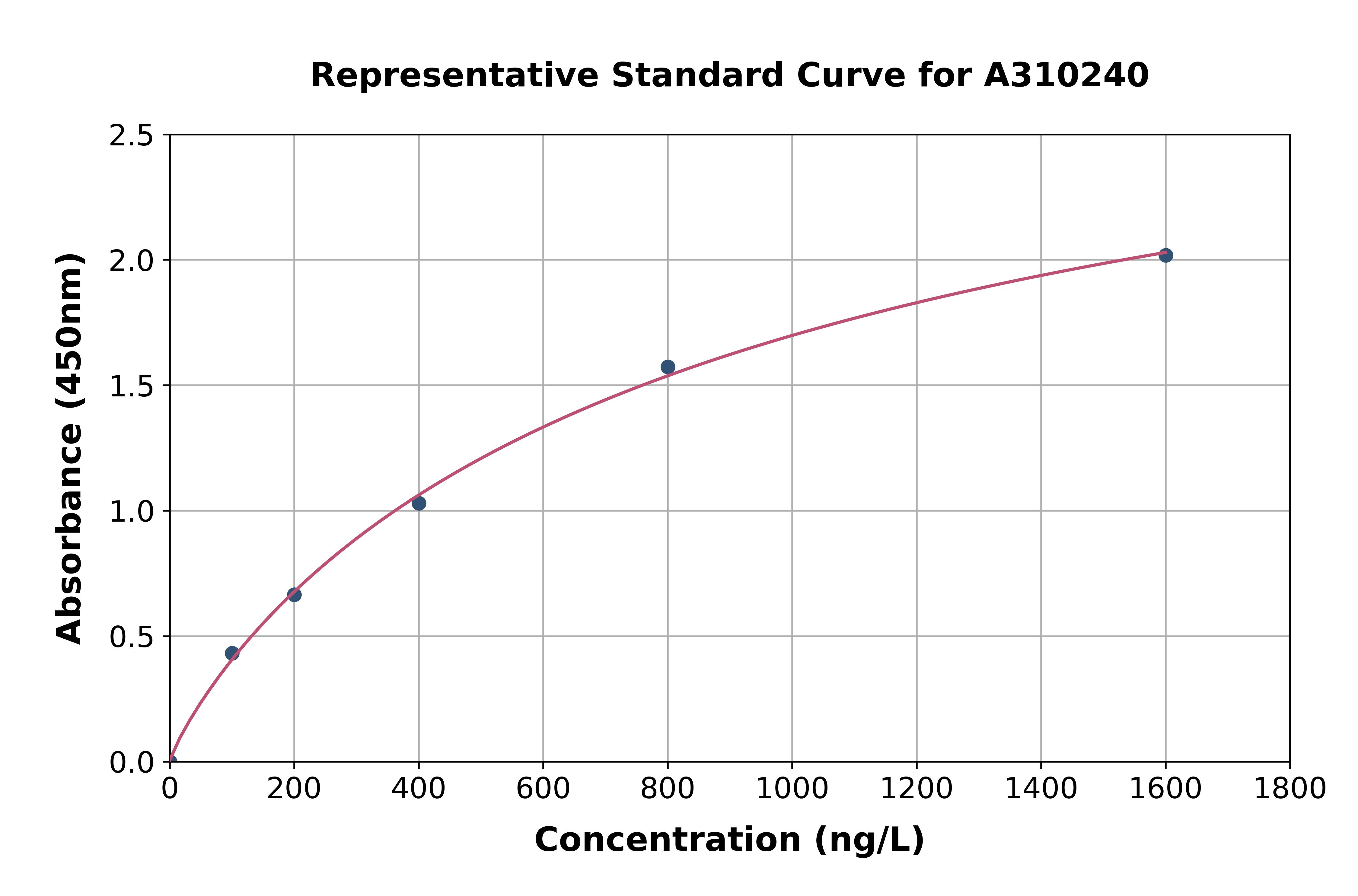 Human ZNHIT3 ELISA Kit