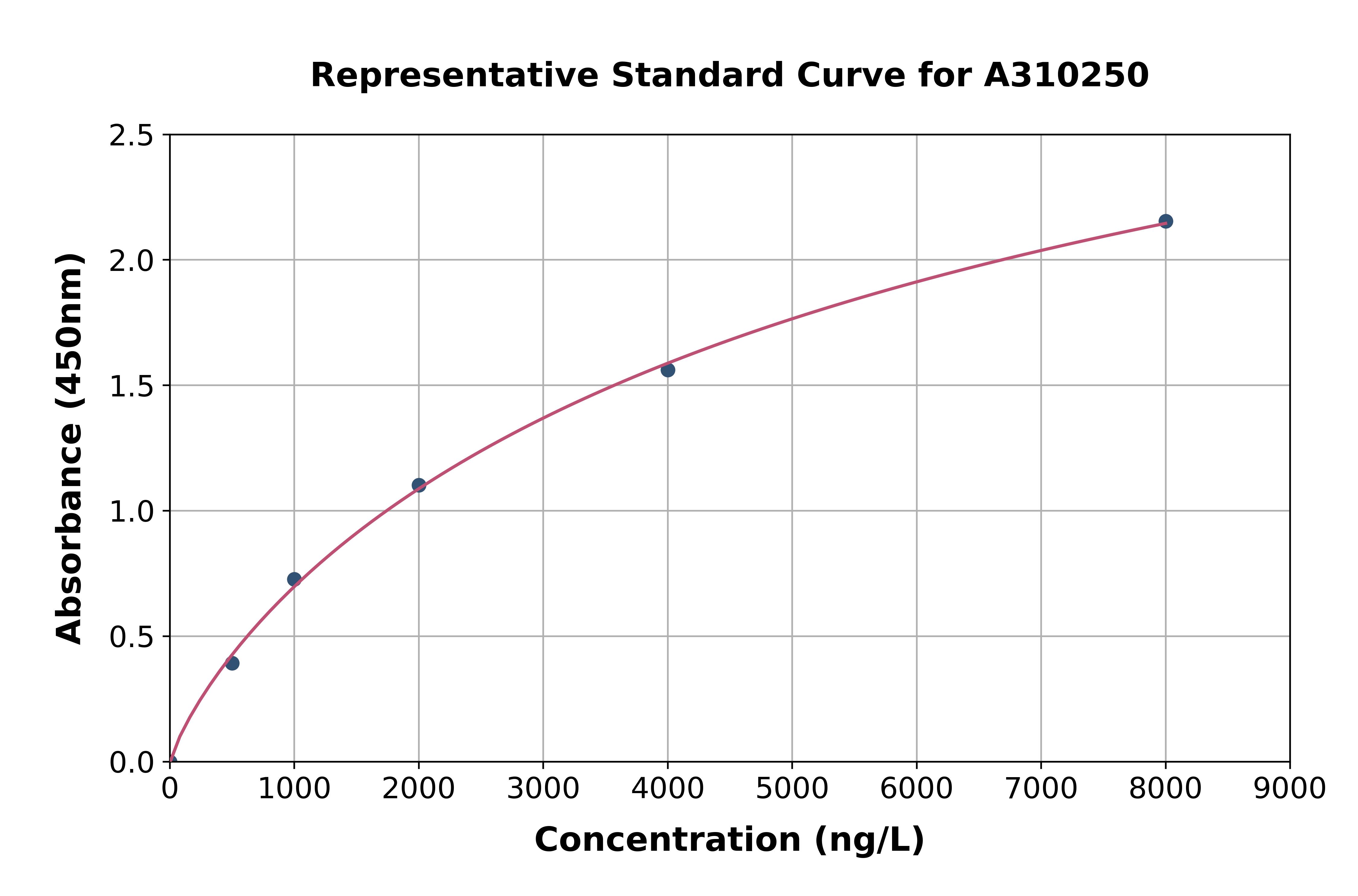 Human Carbonic Anhydrase 7 / CA7 ELISA Kit