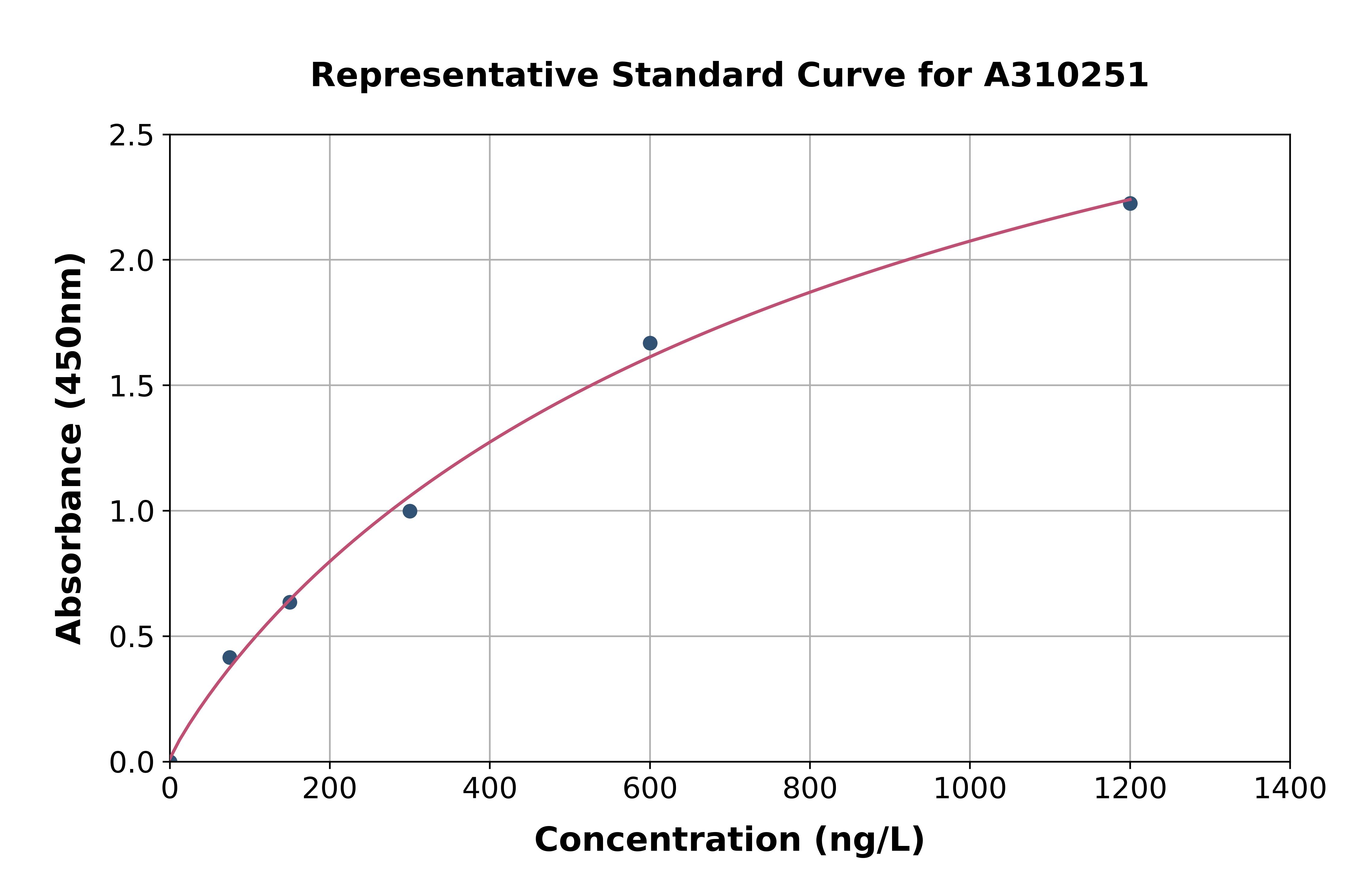 Human SLC25A12 ELISA Kit