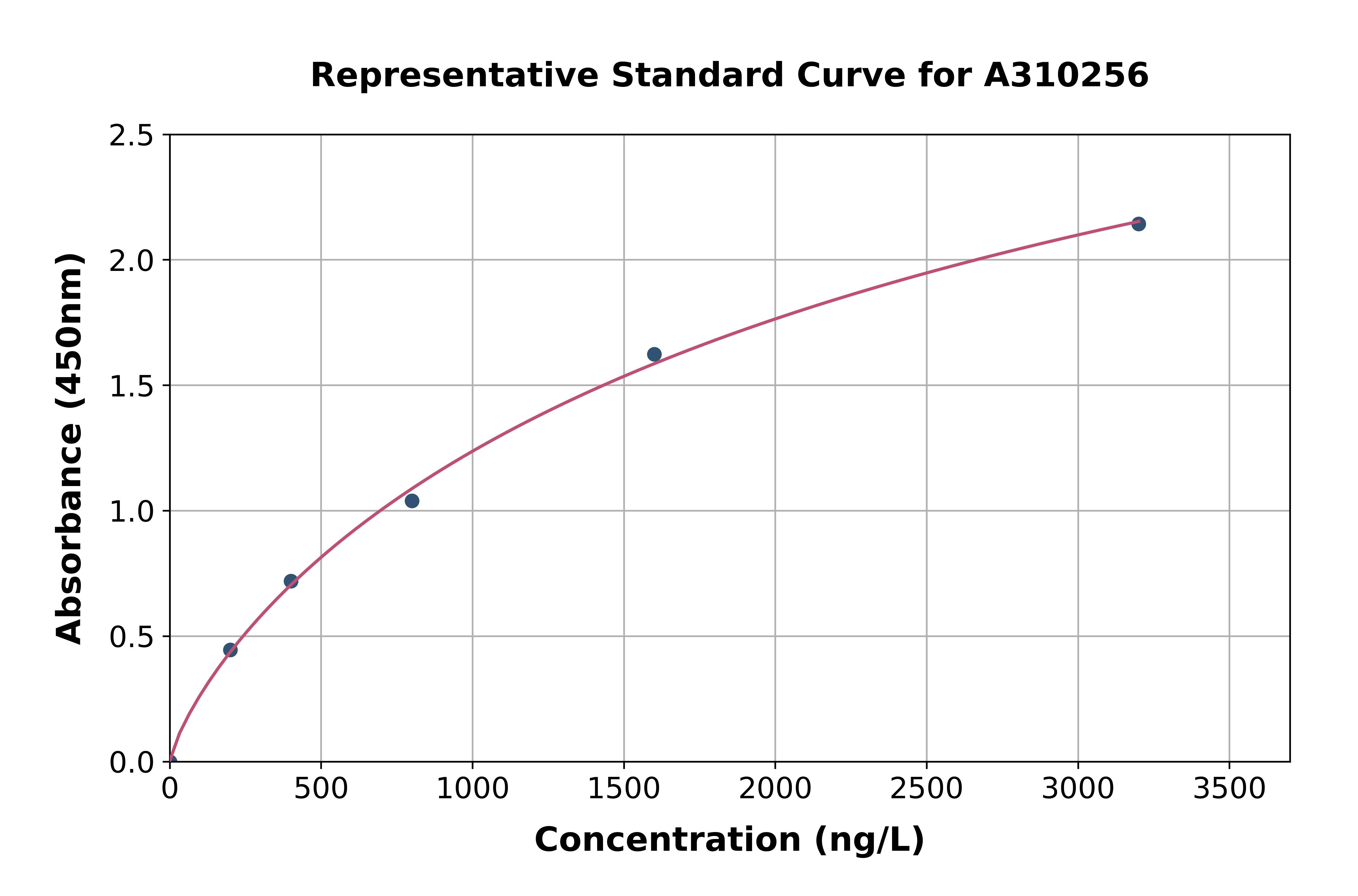 Human EPHA10 ELISA Kit