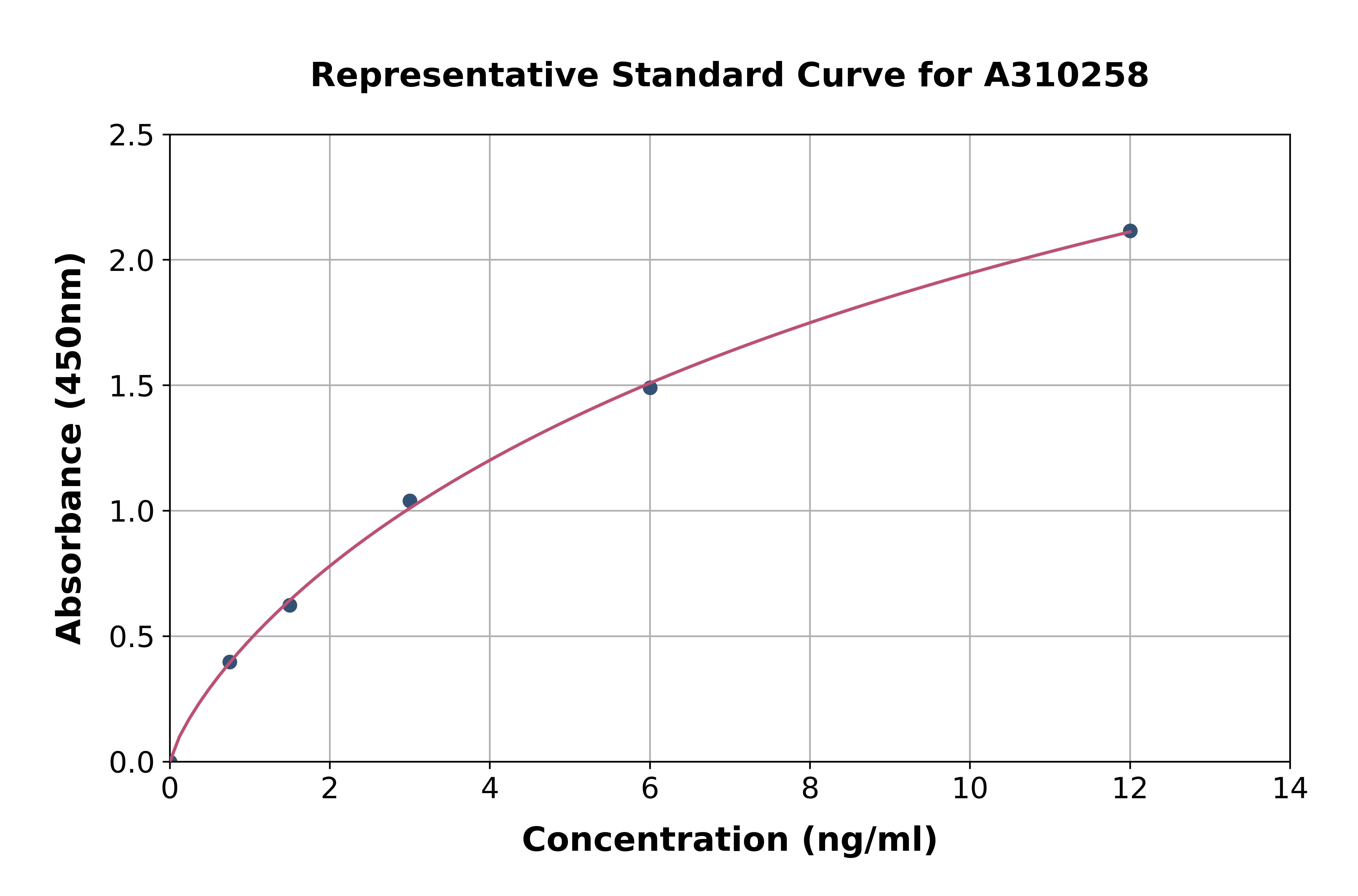 Human CYTL1 ELISA Kit
