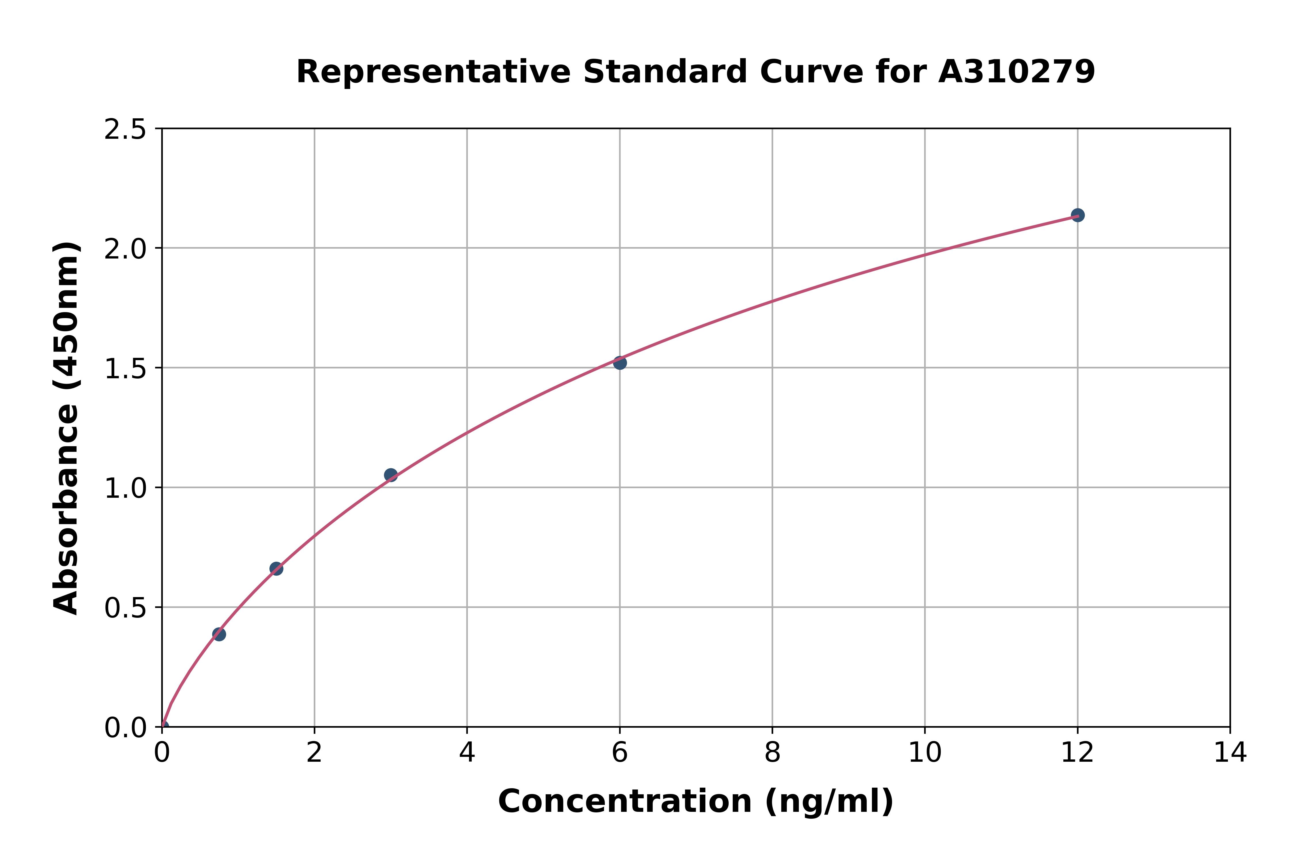 Human TRPC5 ELISA Kit