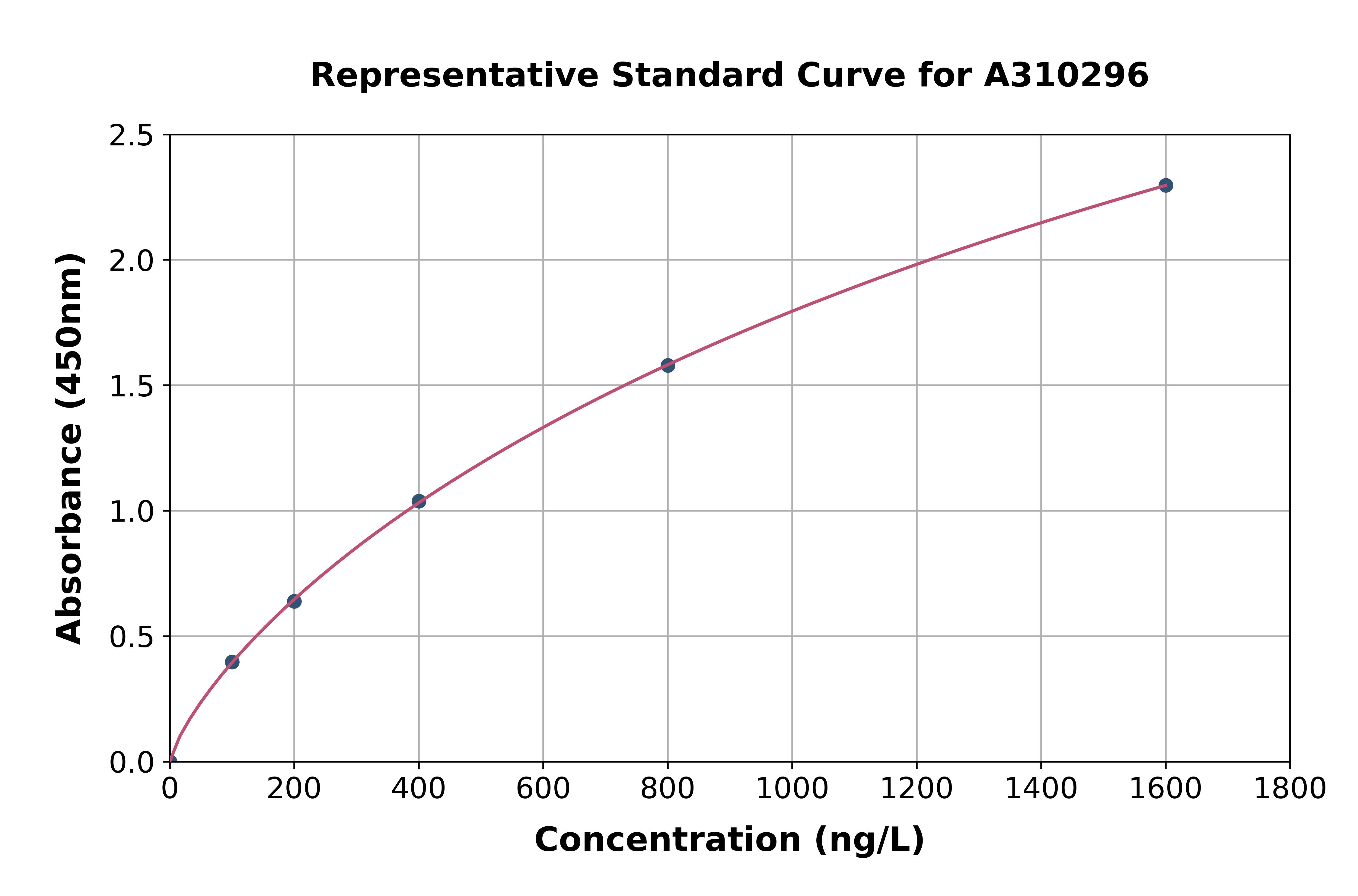 Human Calcium Channel L Type DHPR alpha 2 Subunit / CACNA2D1 ELISA Kit
