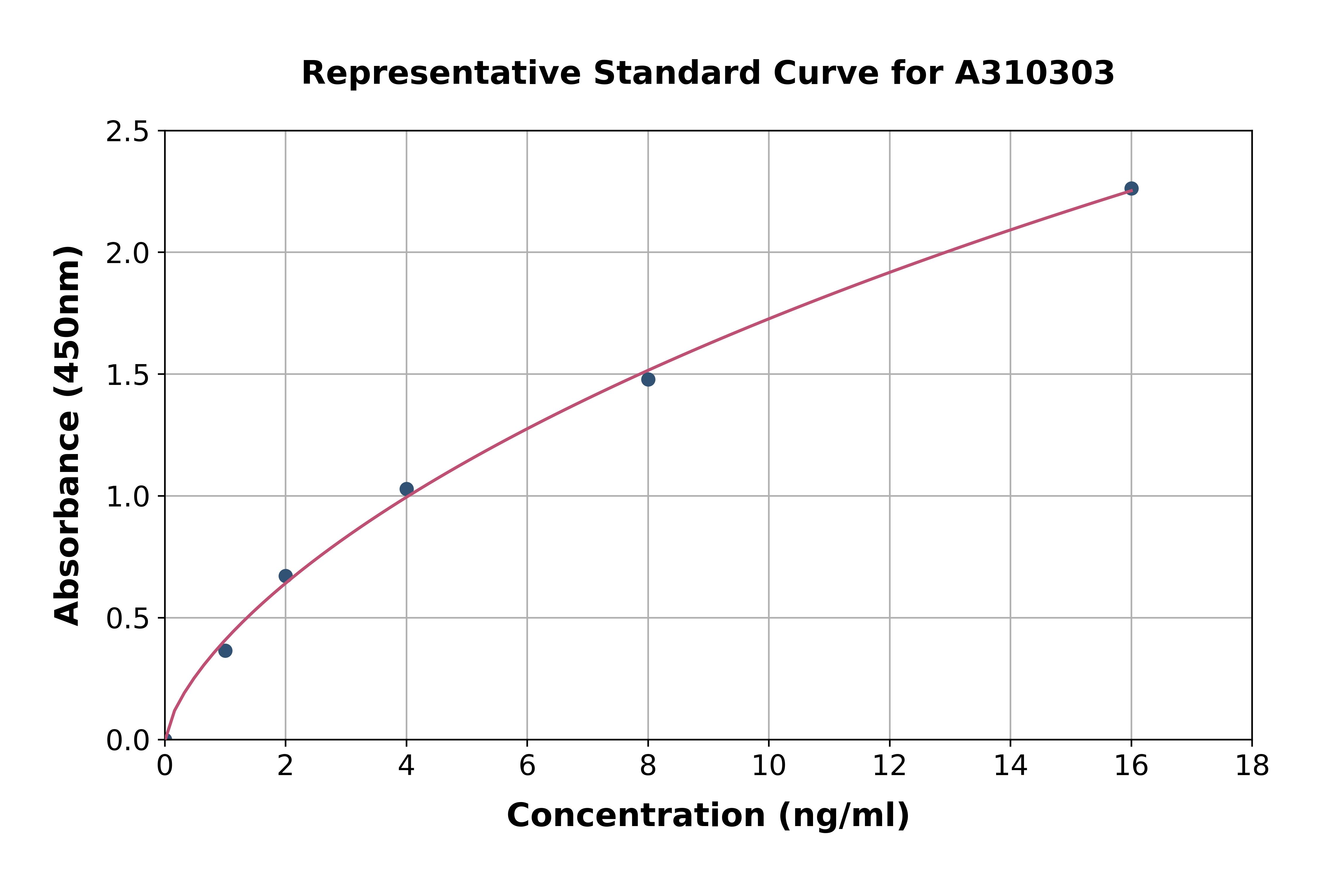 Human ITPA ELISA Kit