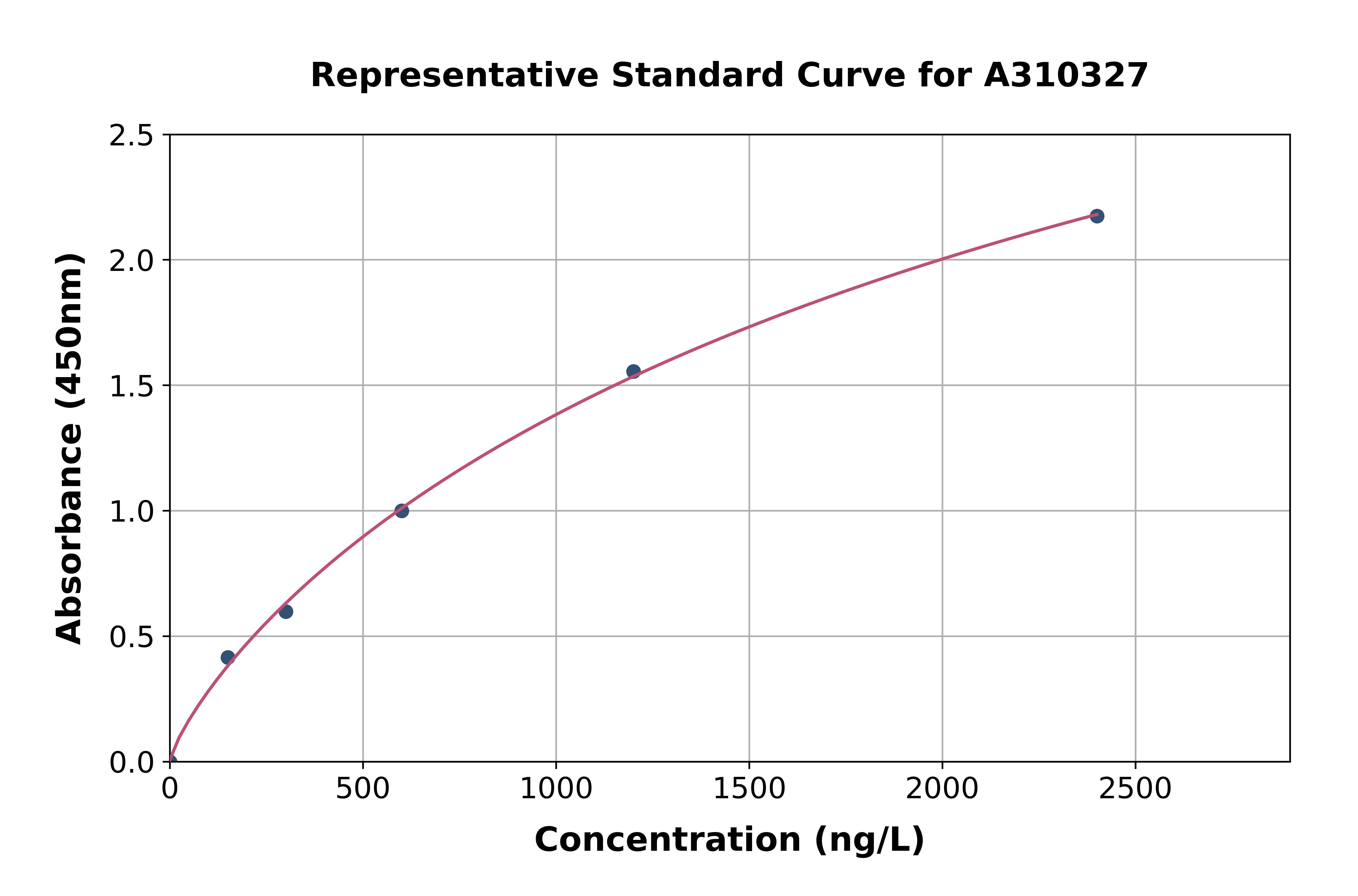 Human NRSN2 ELISA Kit