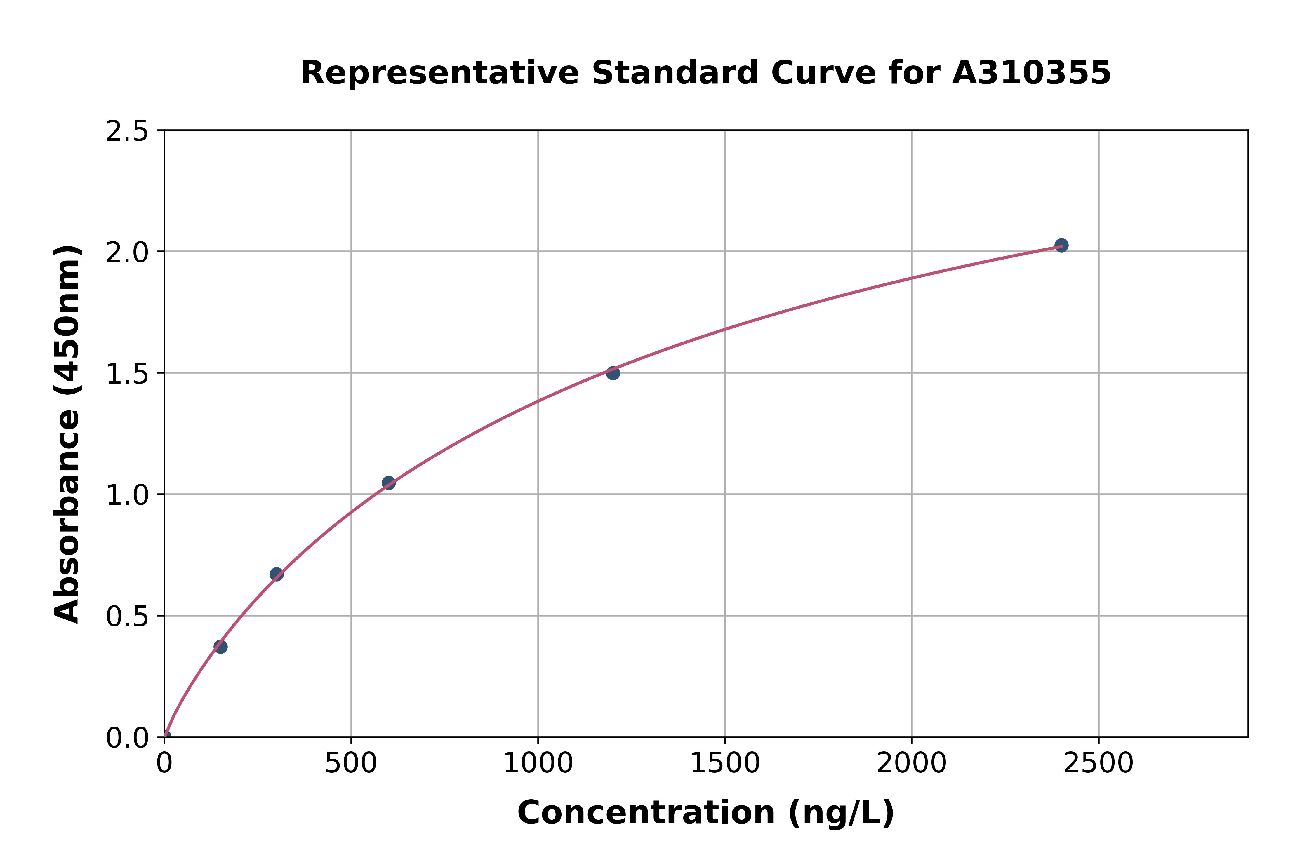 Human Tenomodulin ELISA Kit