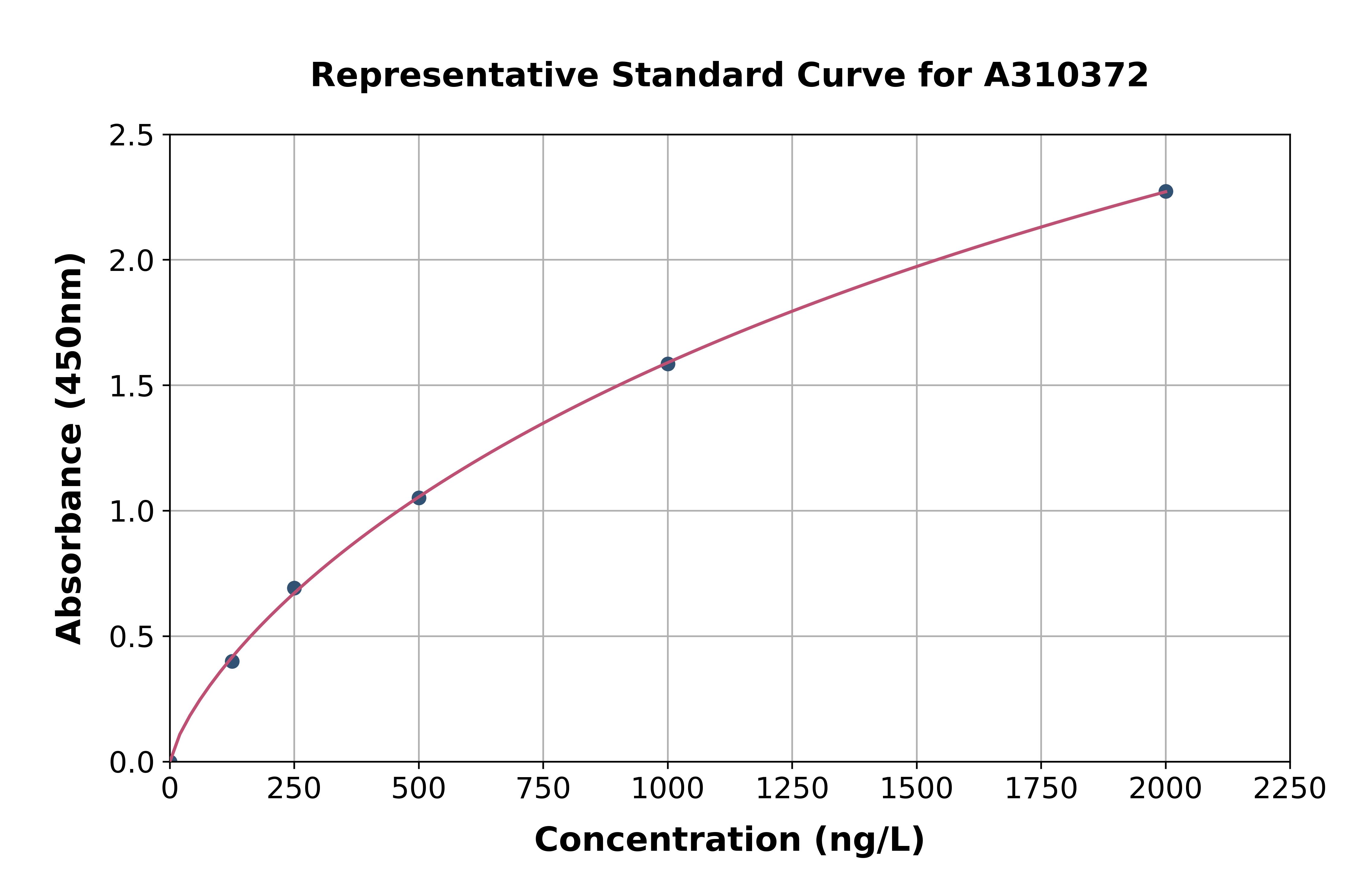 Human IMP3 ELISA Kit