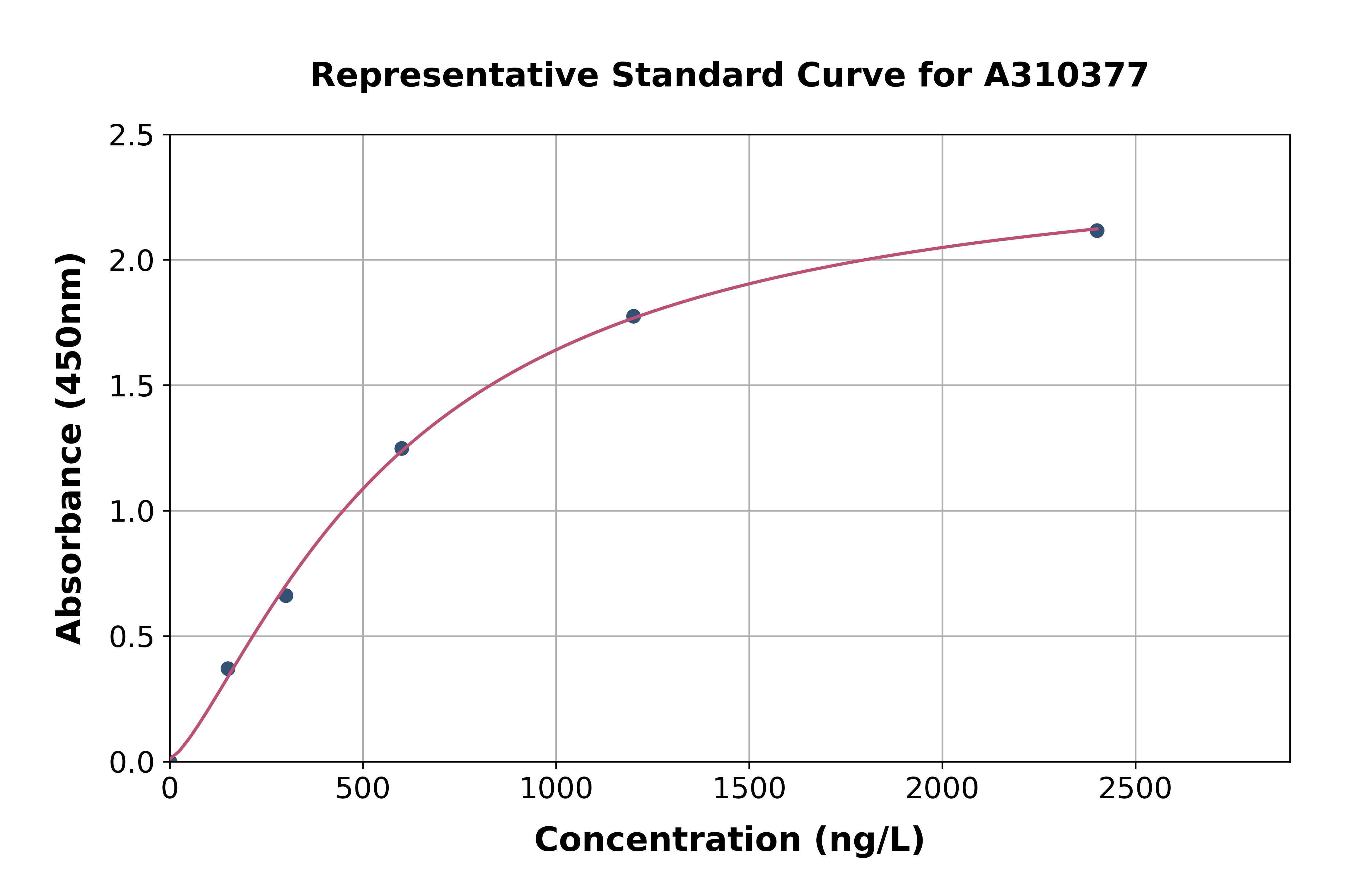 Human TGE ELISA Kit