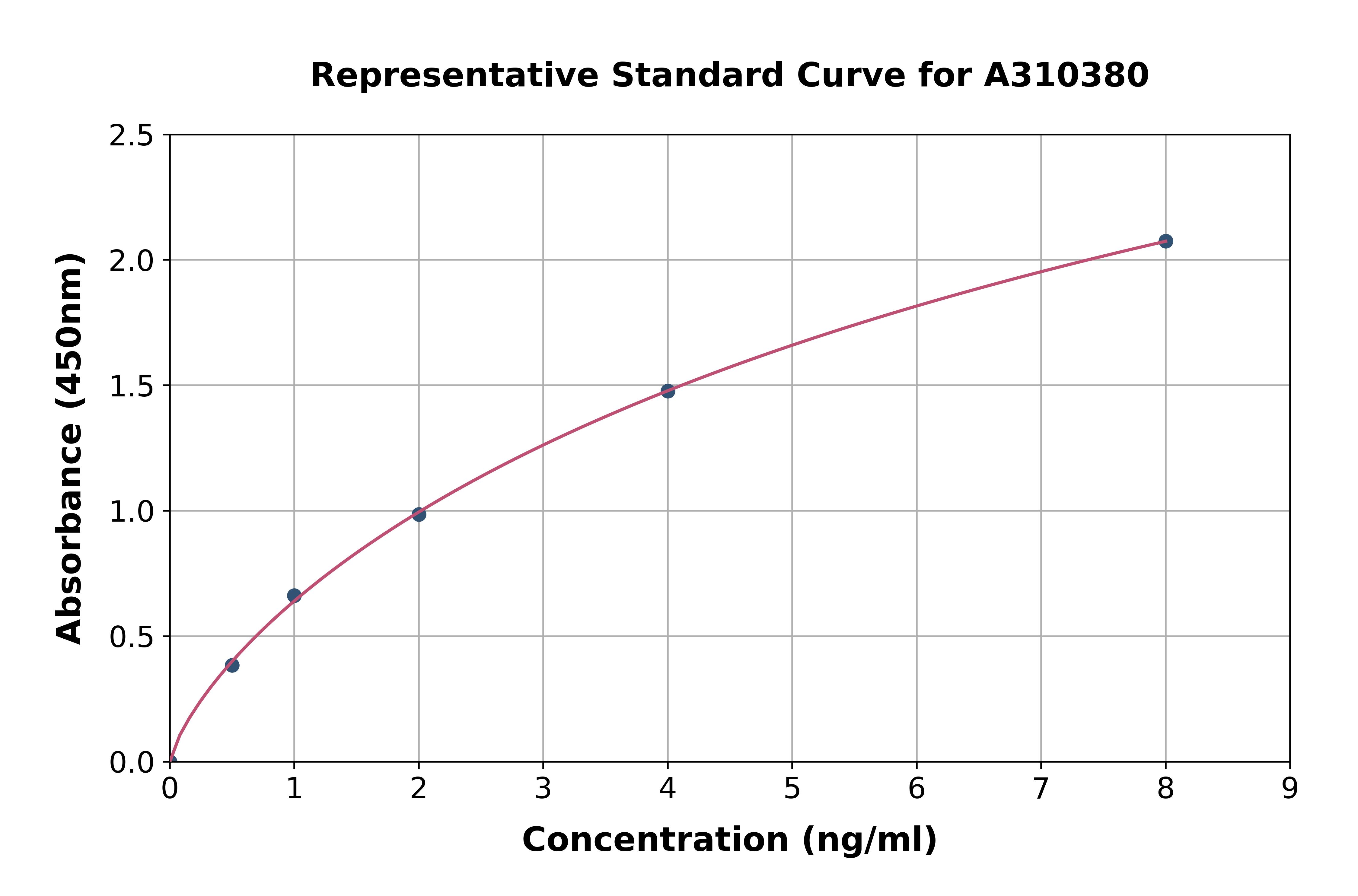 Human Syntaxin 4 ELISA Kit