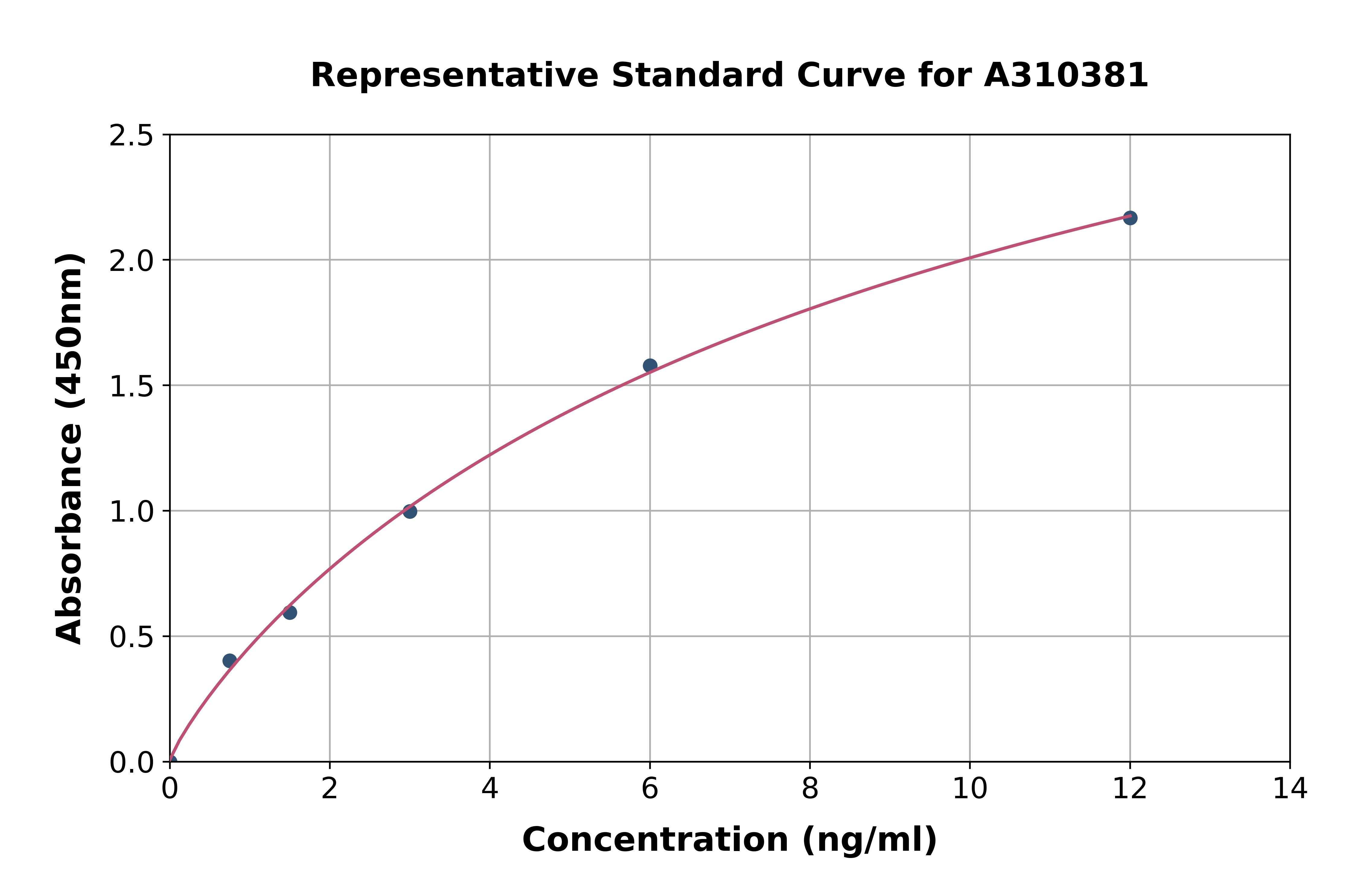 Human HSPA4 ELISA Kit