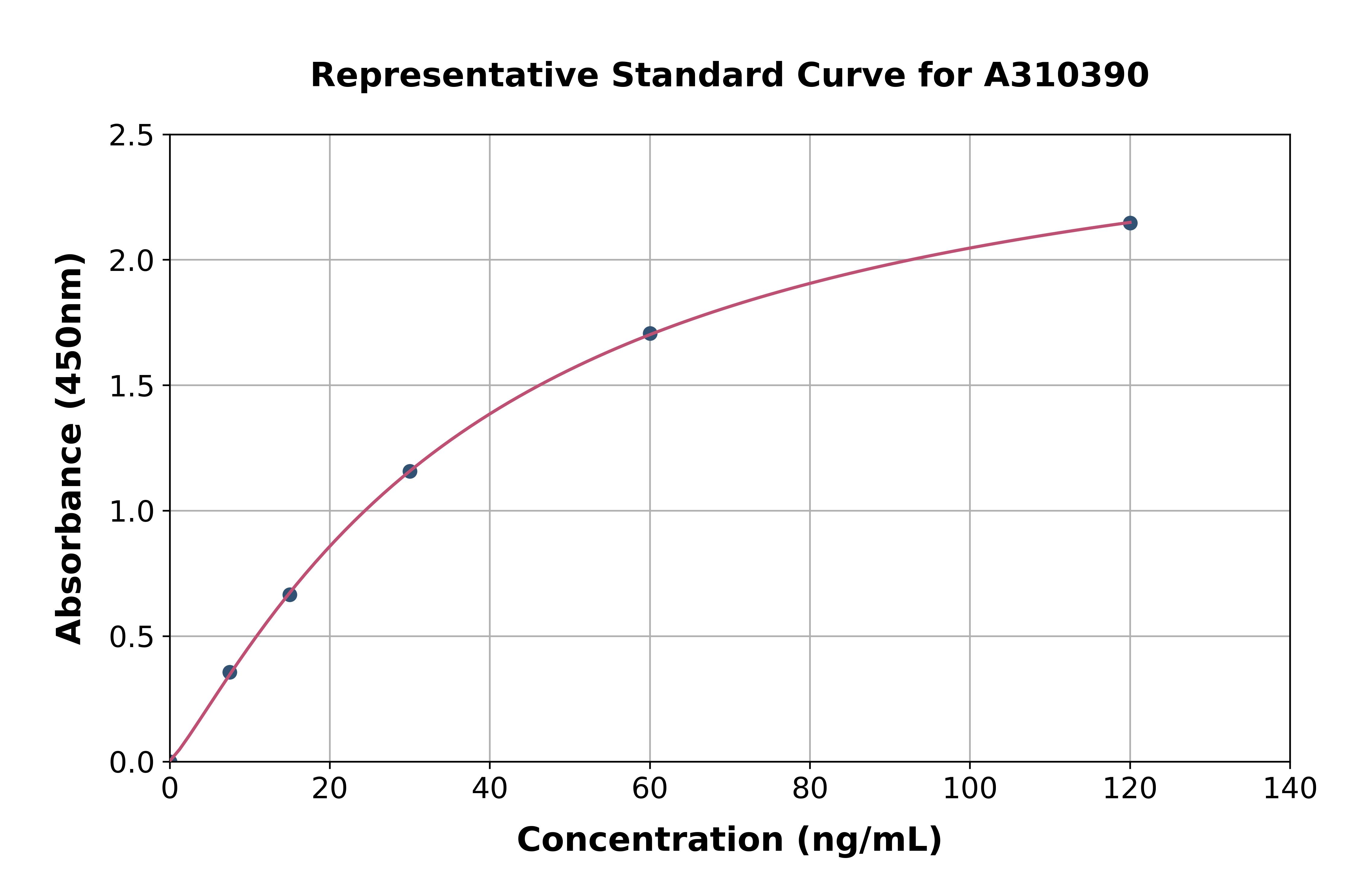 Human CEACAM7 ELISA Kit