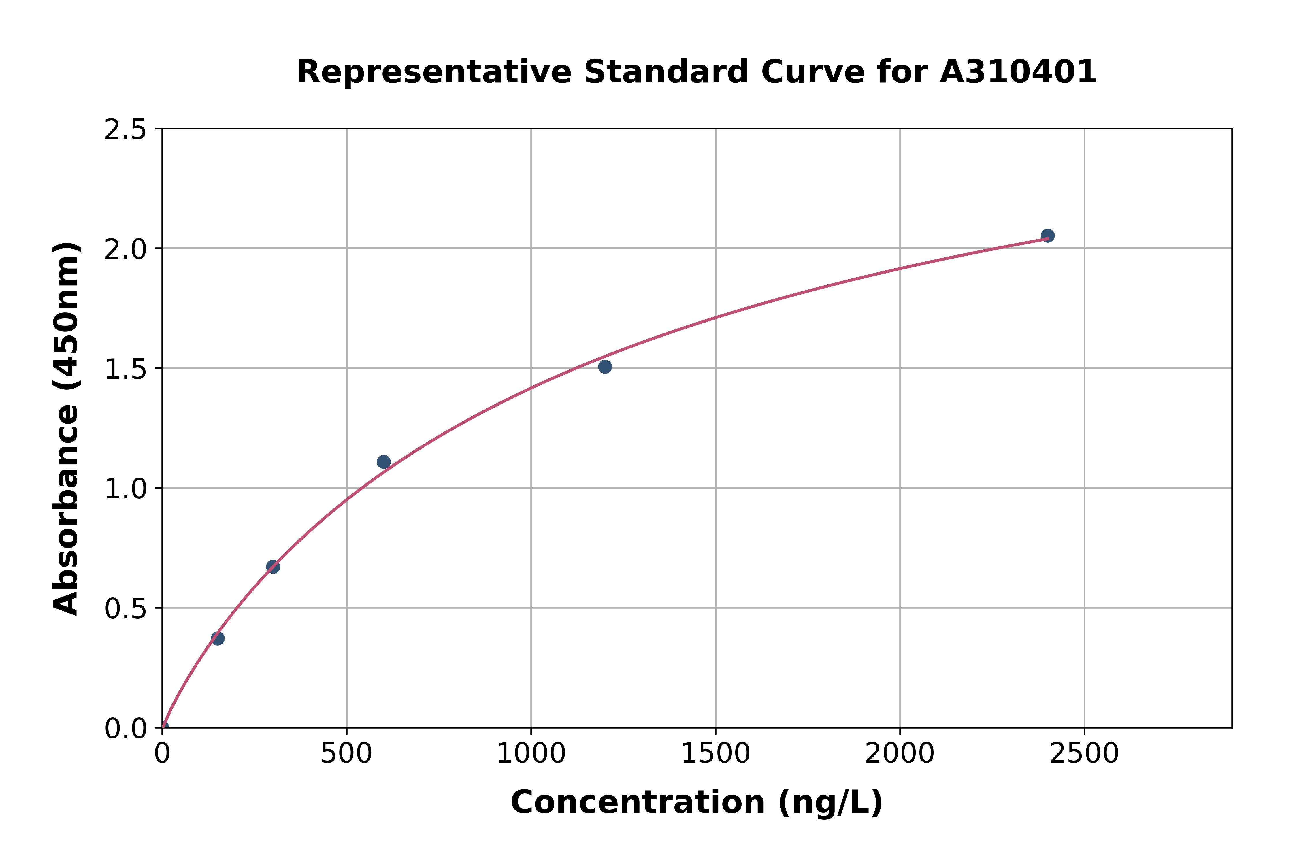 Mouse Pid1 ELISA Kit