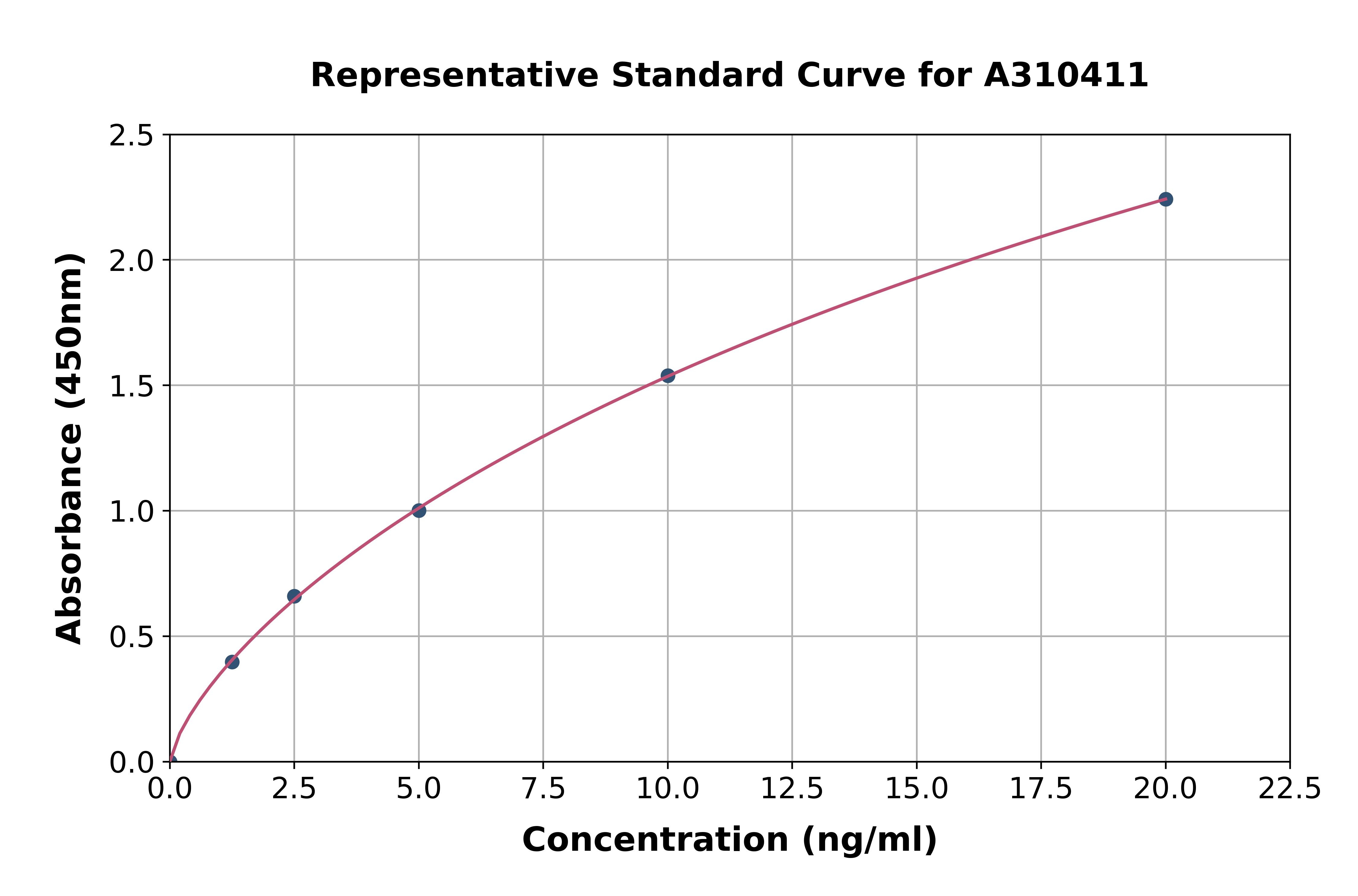Mouse OB Cadherin ELISA Kit