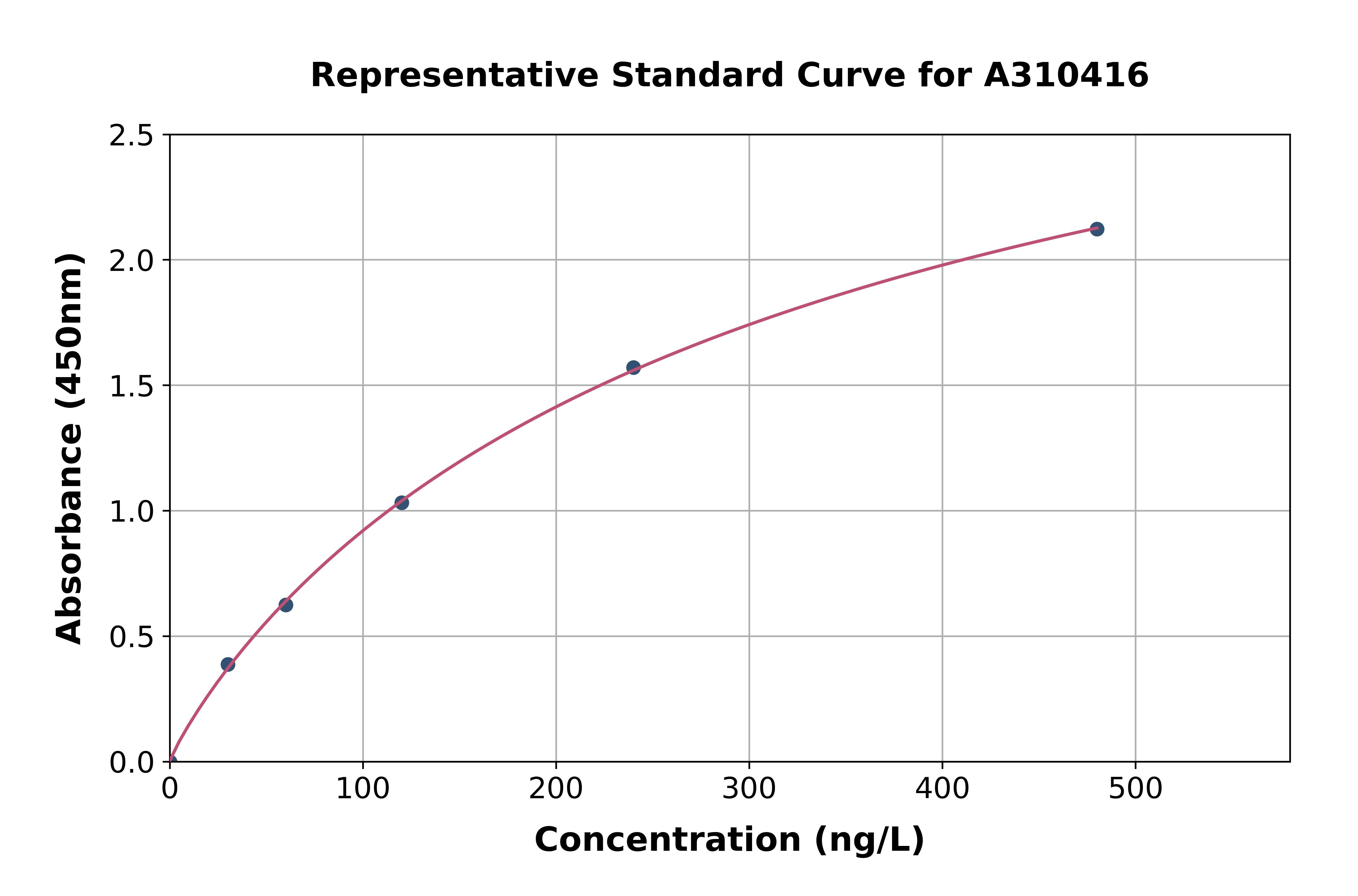 Human DCTN6 / WS3 ELISA Kit