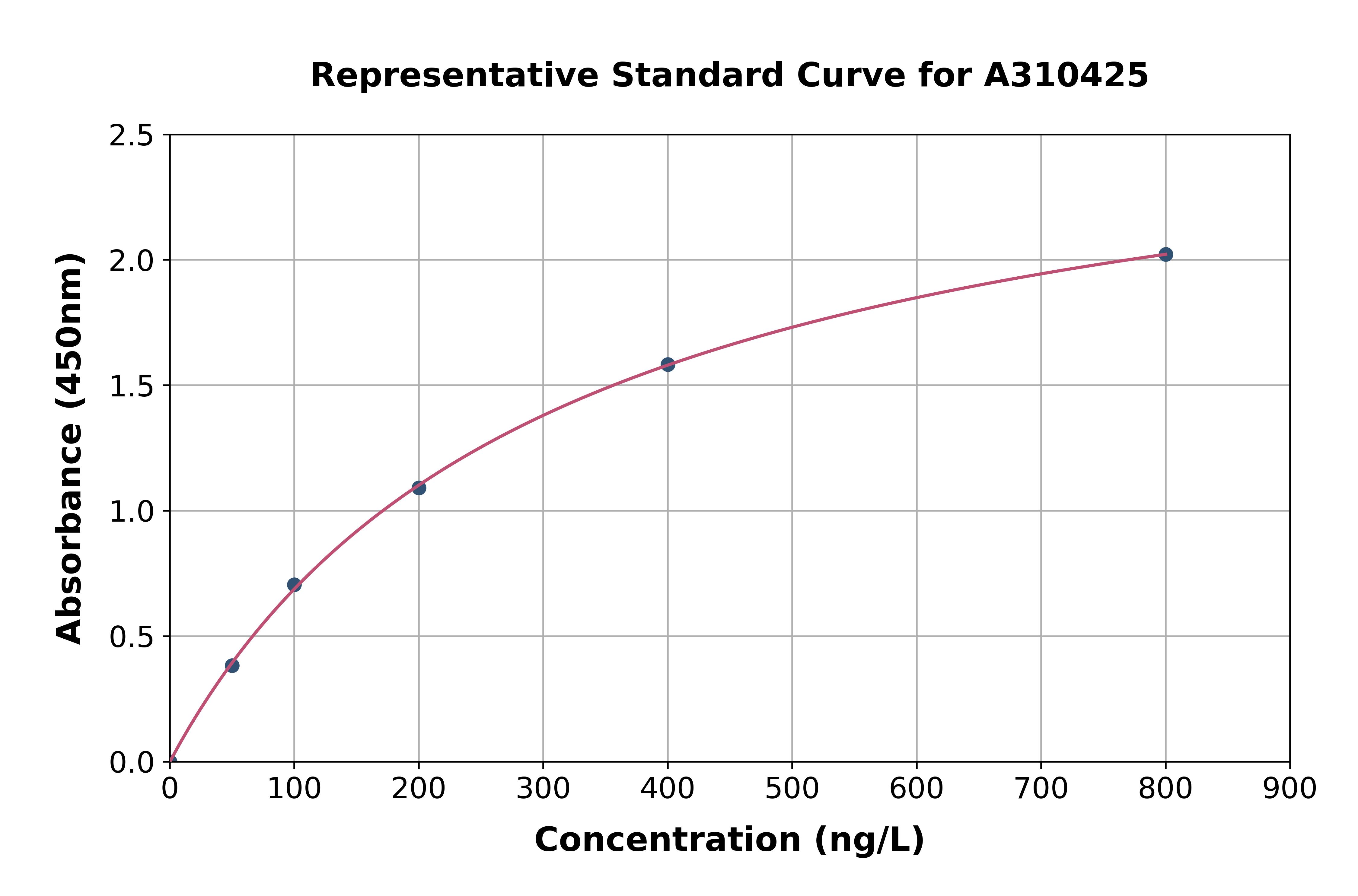 Human MXD1 / Mad ELISA Kit