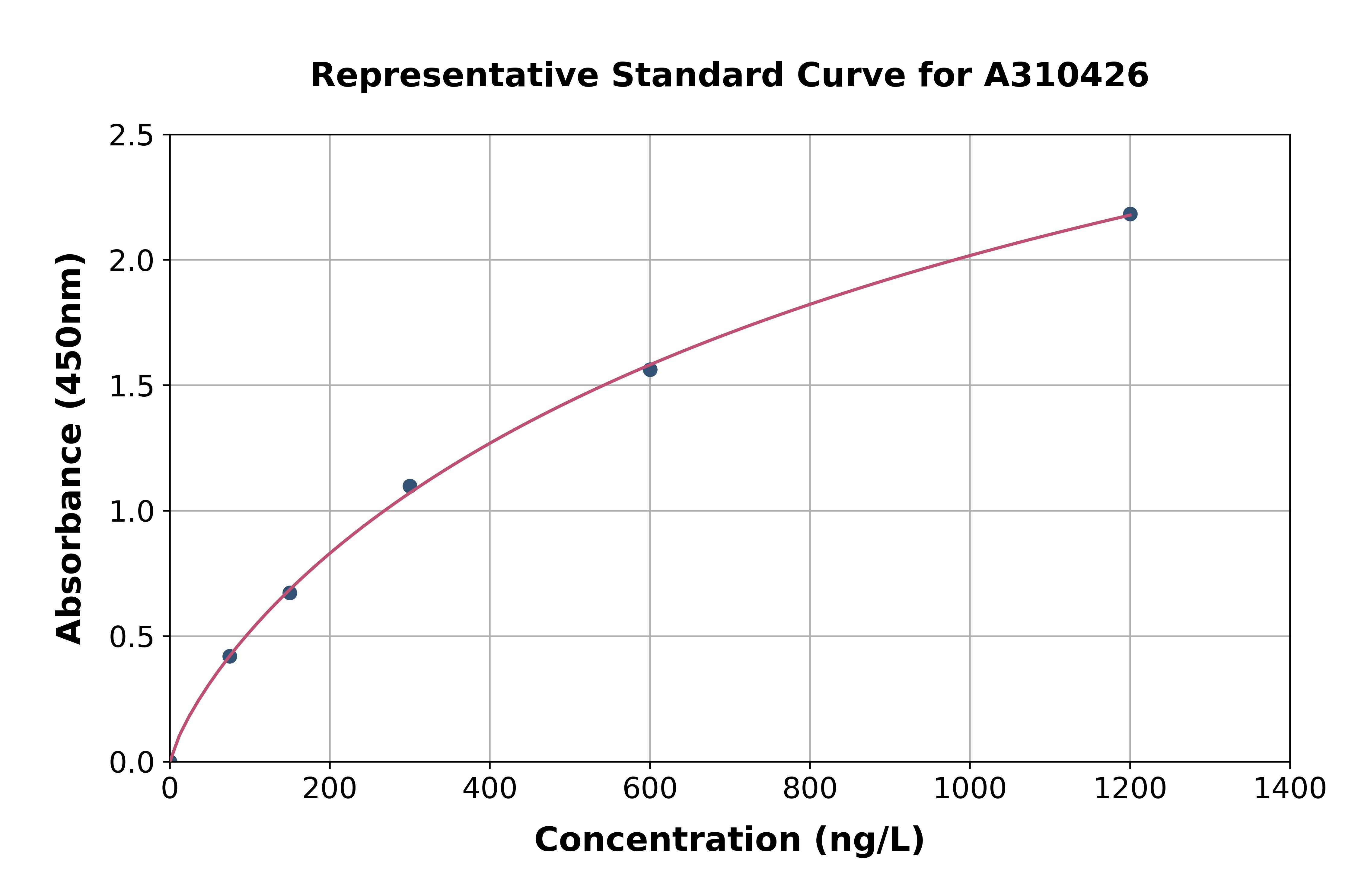 Human ARHGAP9 ELISA Kit