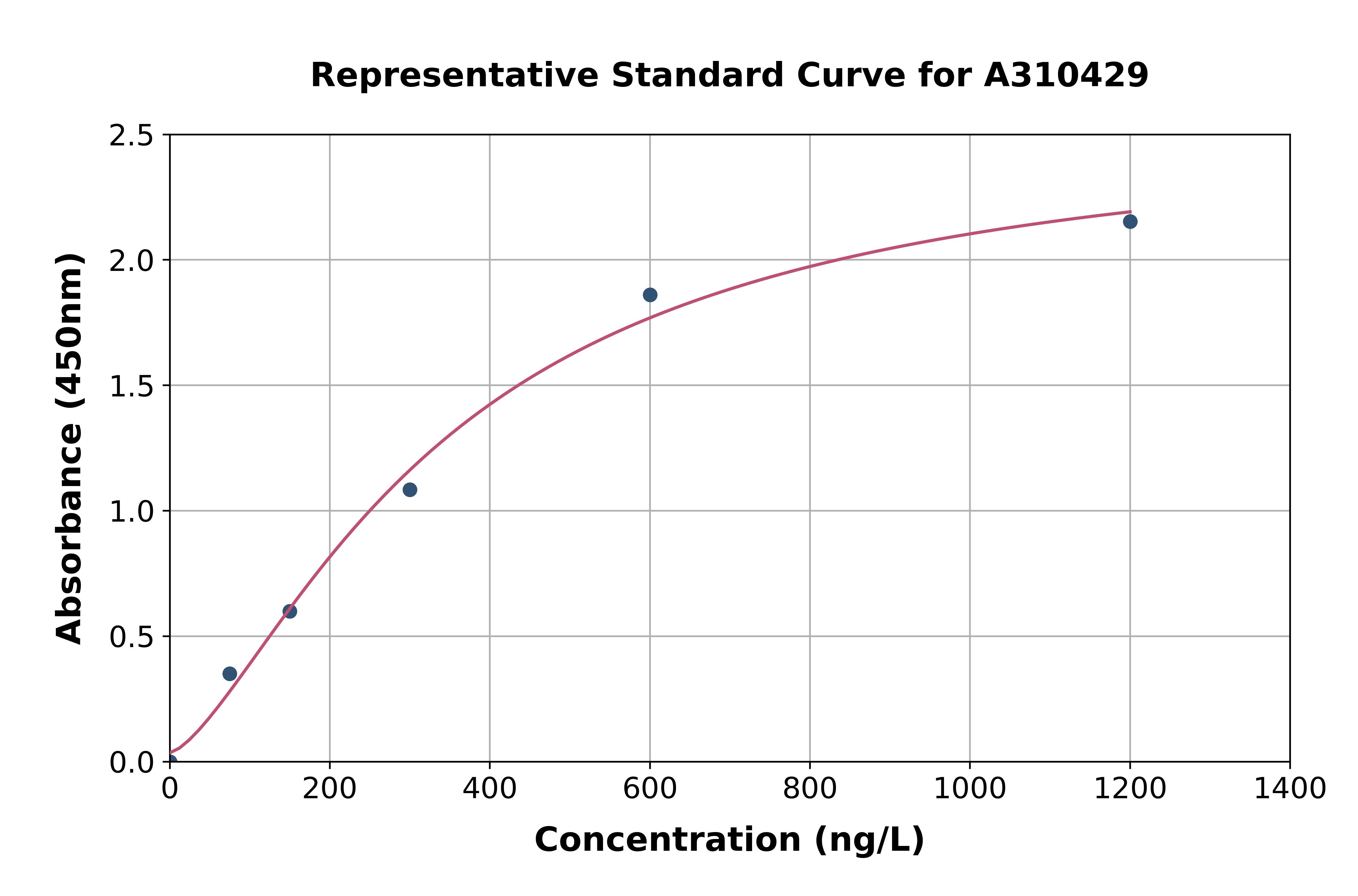 Human SYT13 ELISA Kit