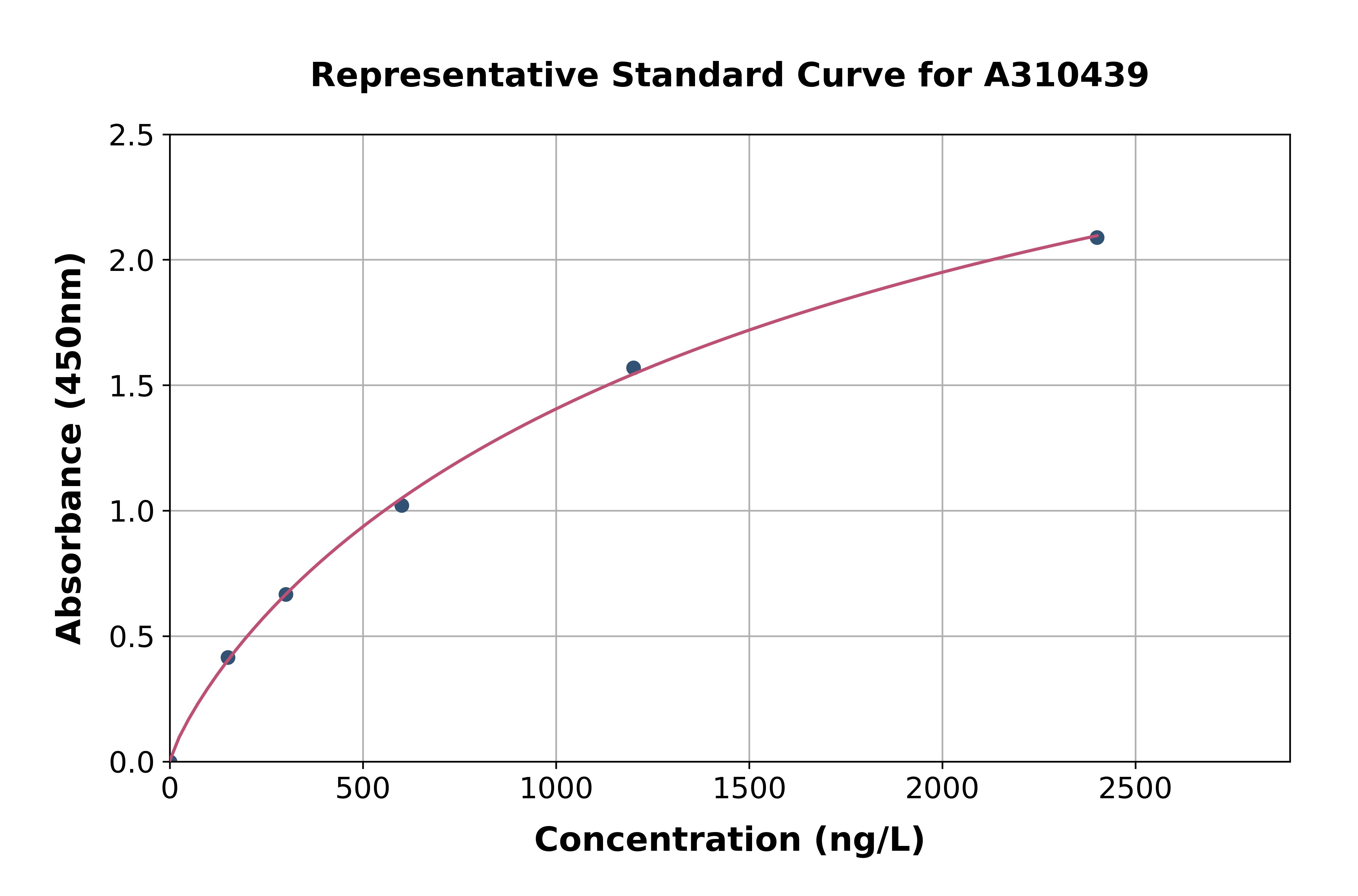 Human Neurexin 1 ELISA Kit