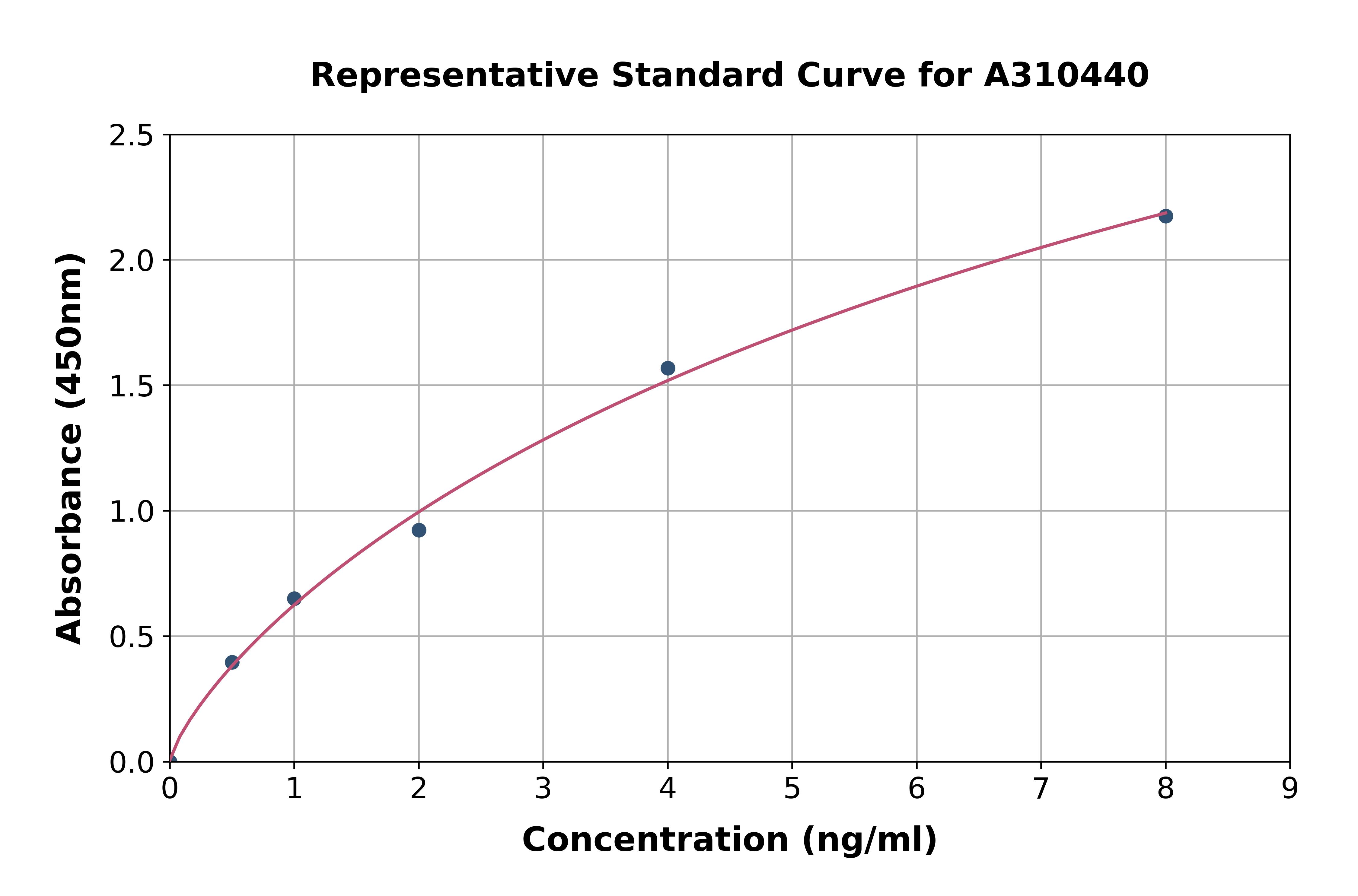 Human PNMT ELISA Kit