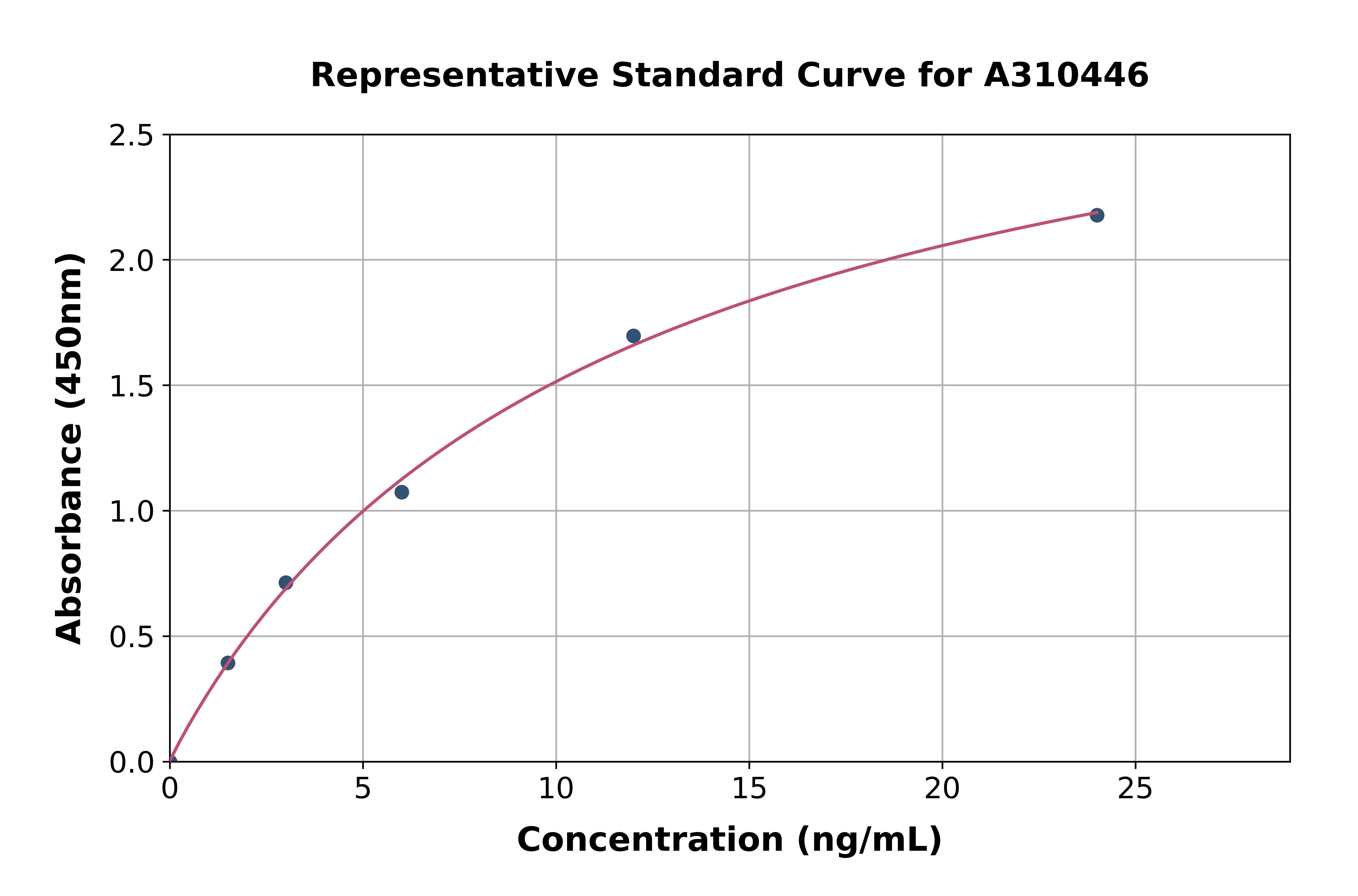 Human LRRTM1 ELISA Kit