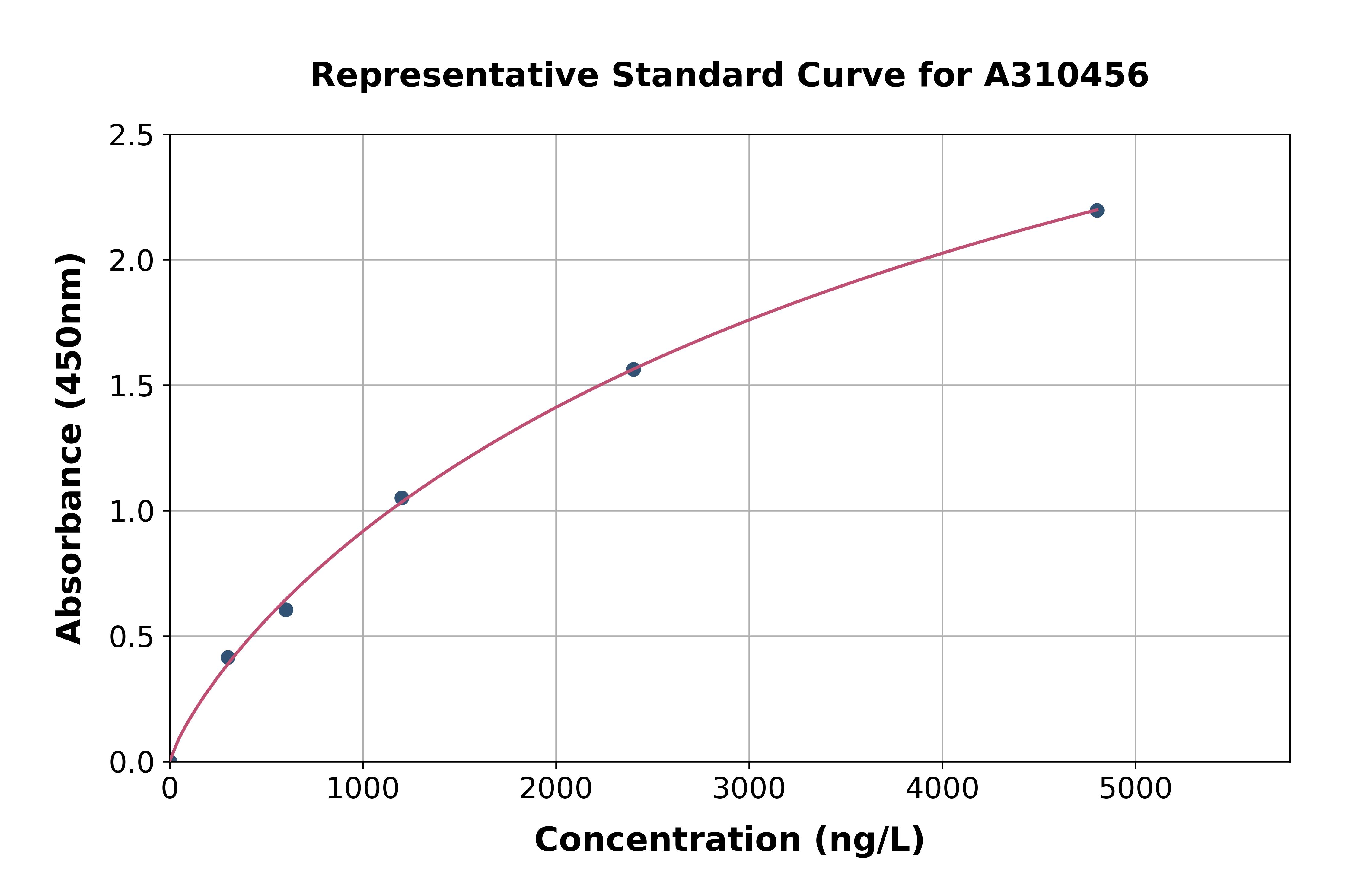 Mouse Phospholipase A2 XII / PLA2G12A ELISA Kit