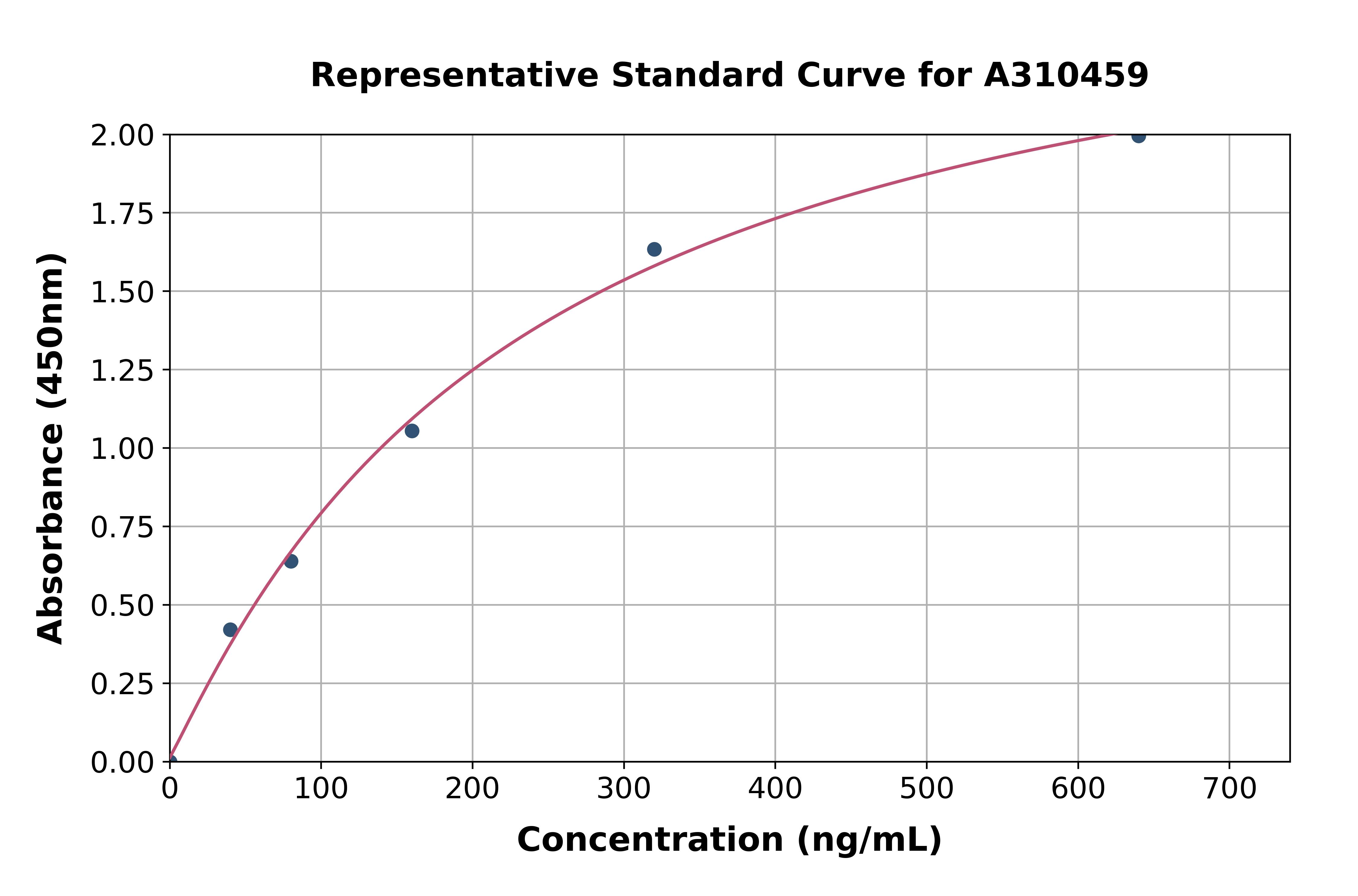 Human Antithrombin III / ATIII ELISA Kit