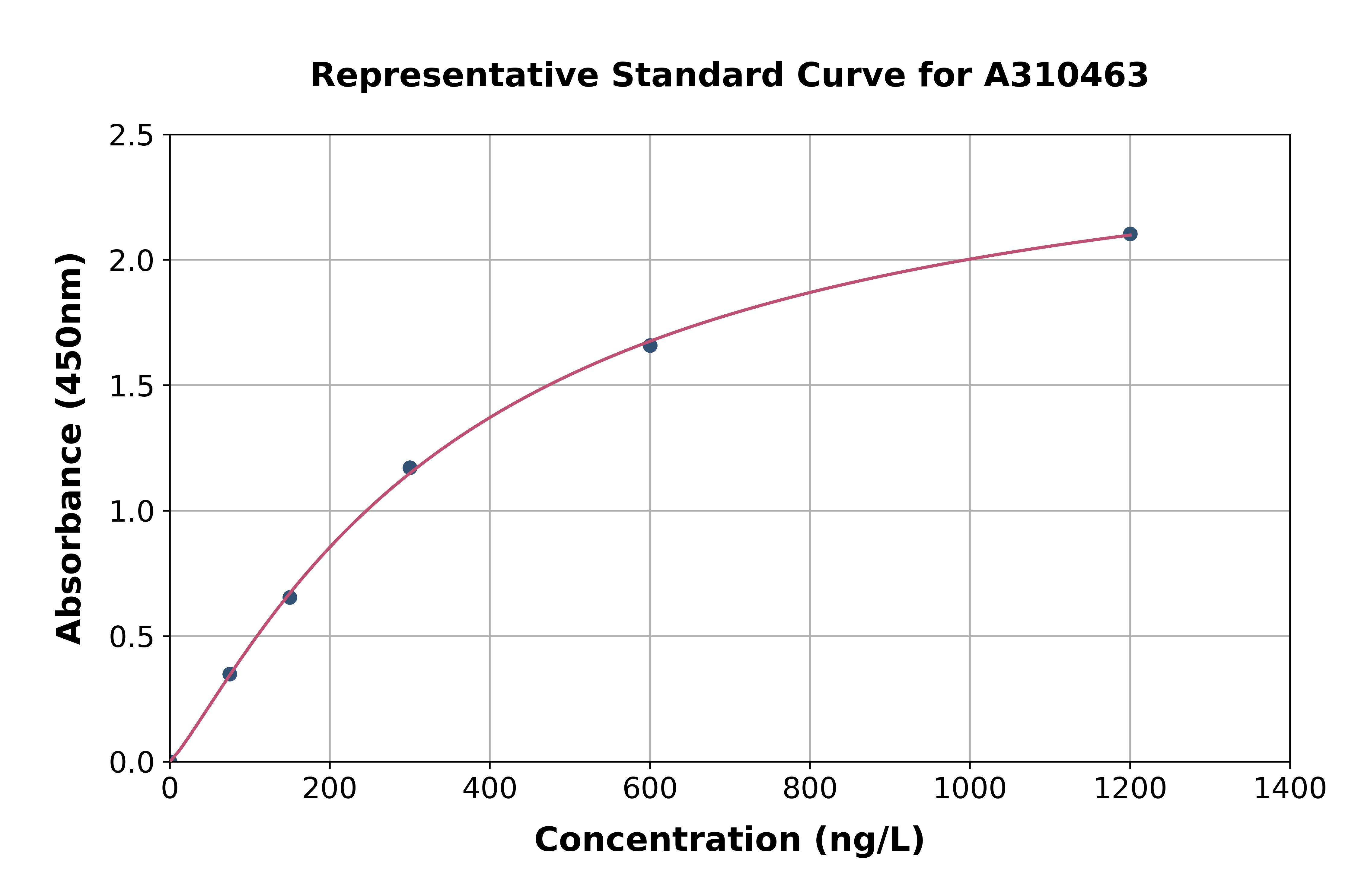 Human FMR1NB ELISA Kit