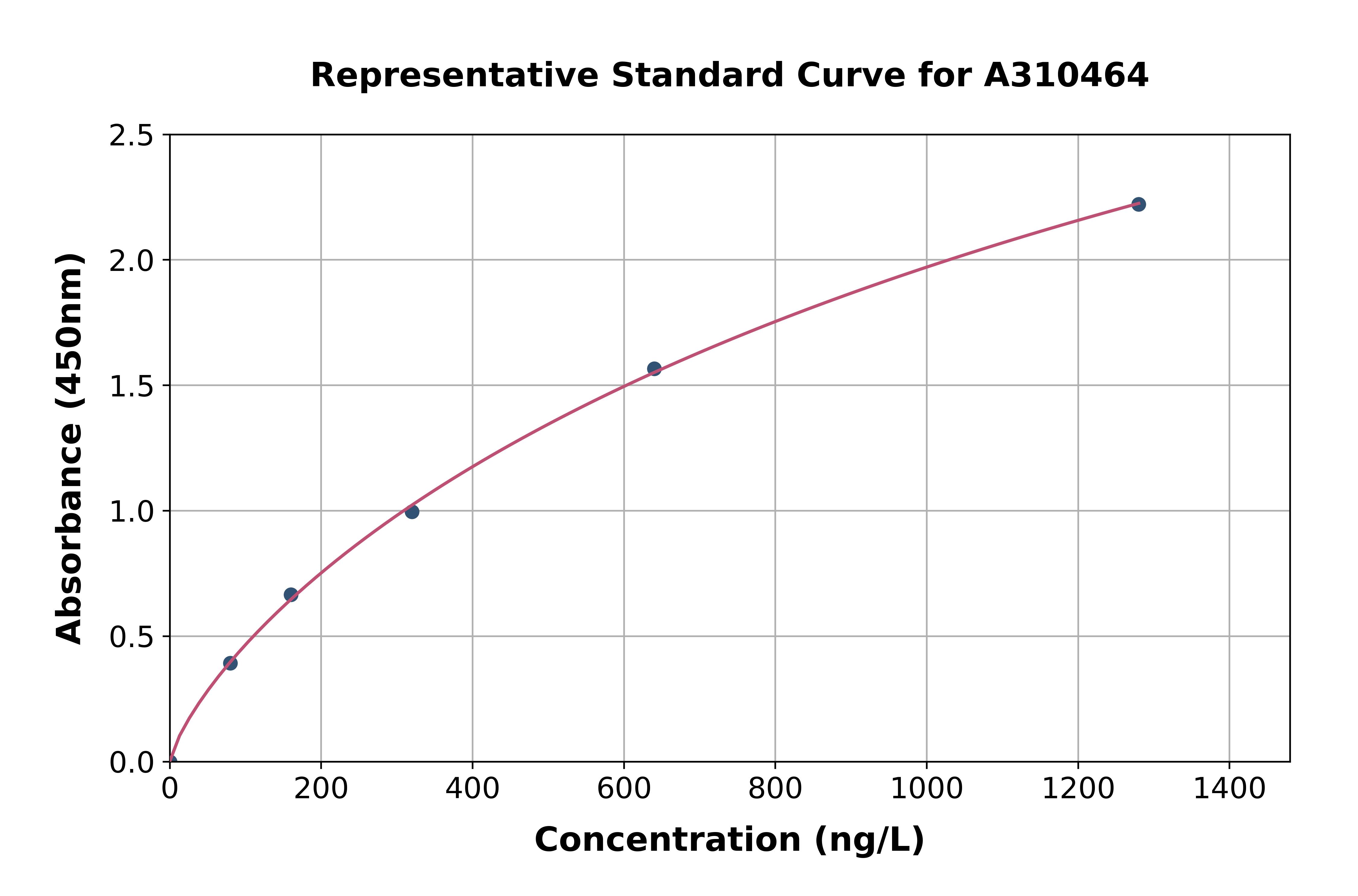 Human HOXB4 ELISA Kit