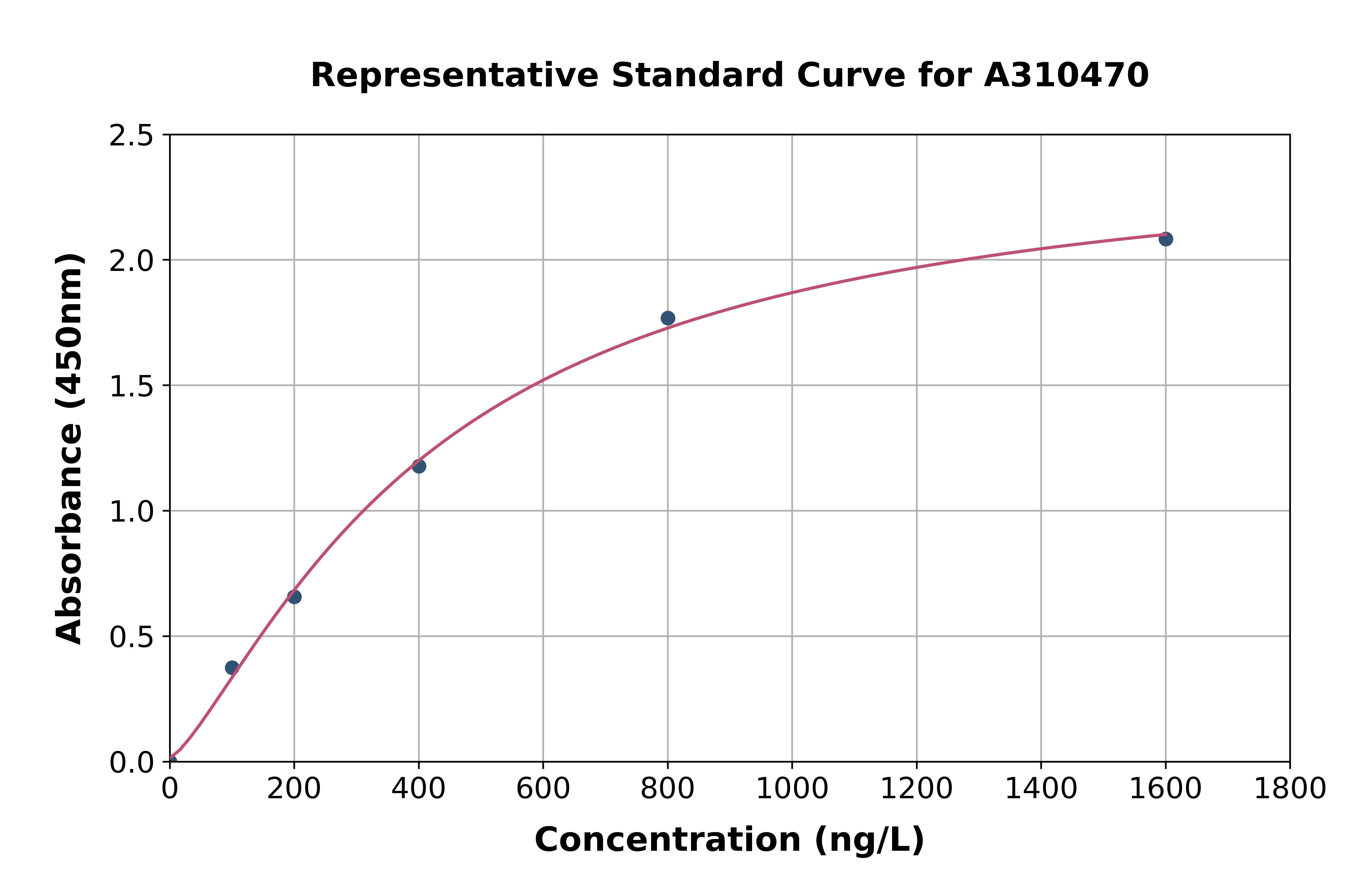 Human CCT6A ELISA Kit