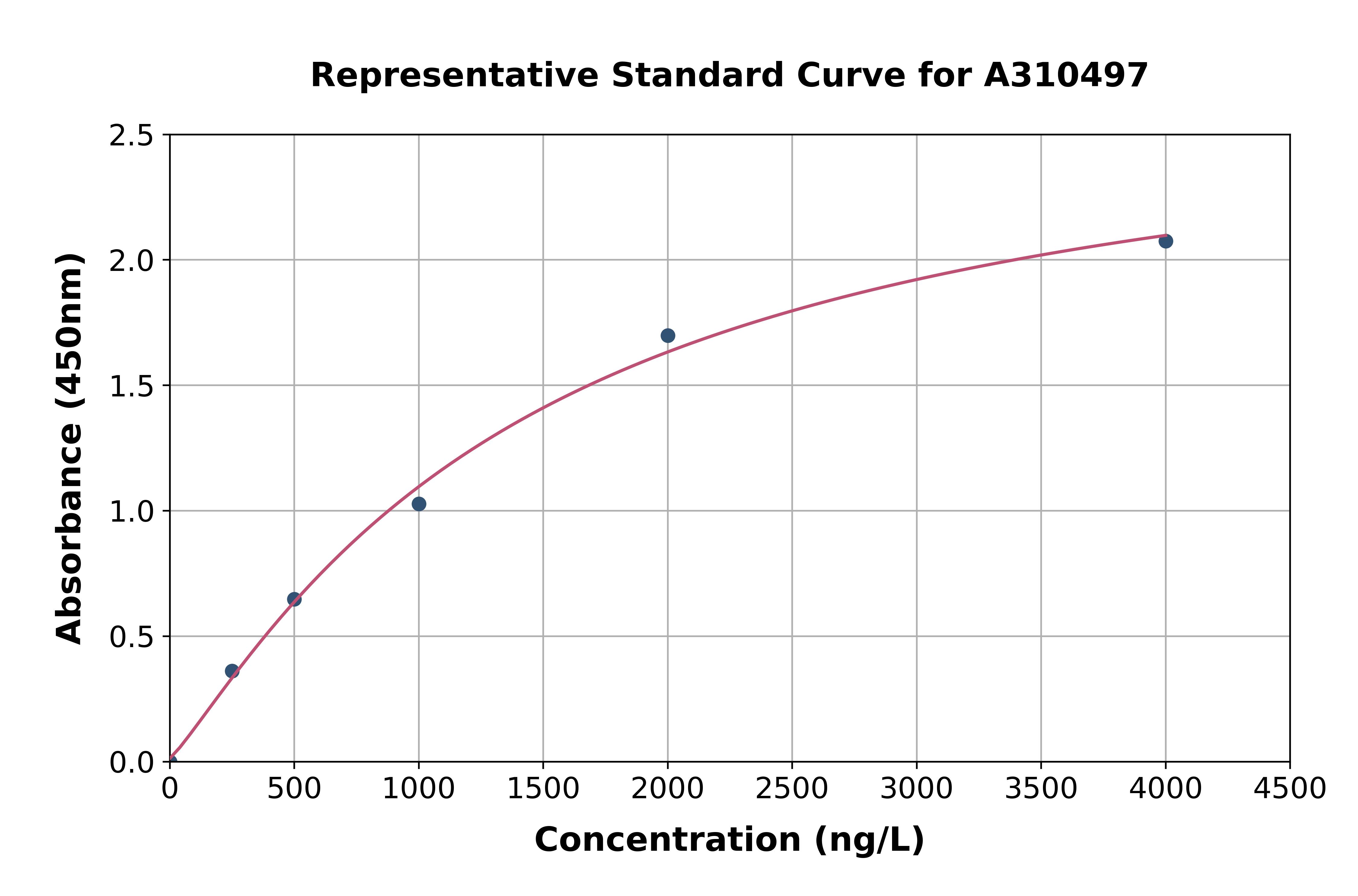 Mouse ATG4A ELISA Kit