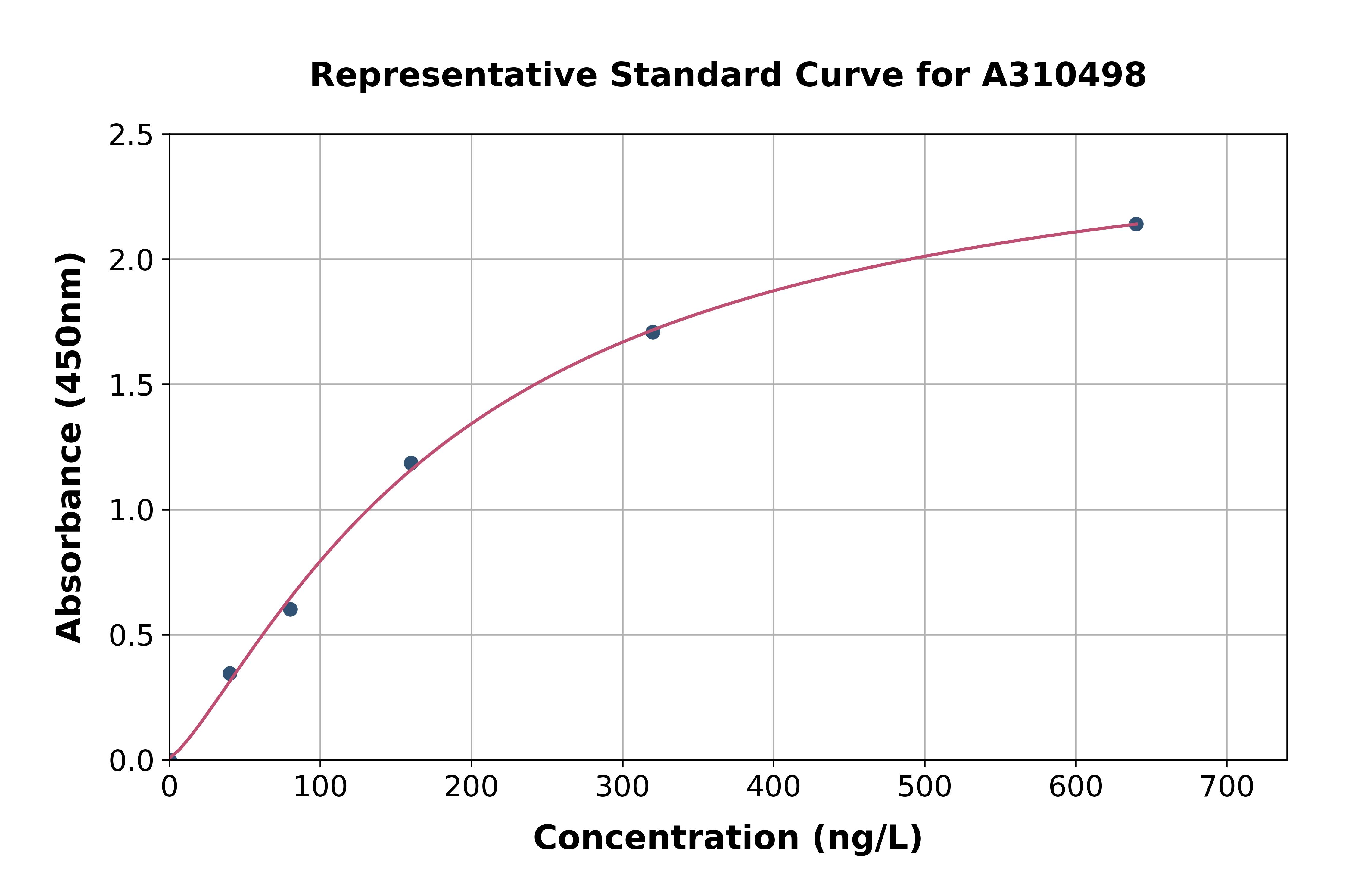 Human SNX19 ELISA Kit