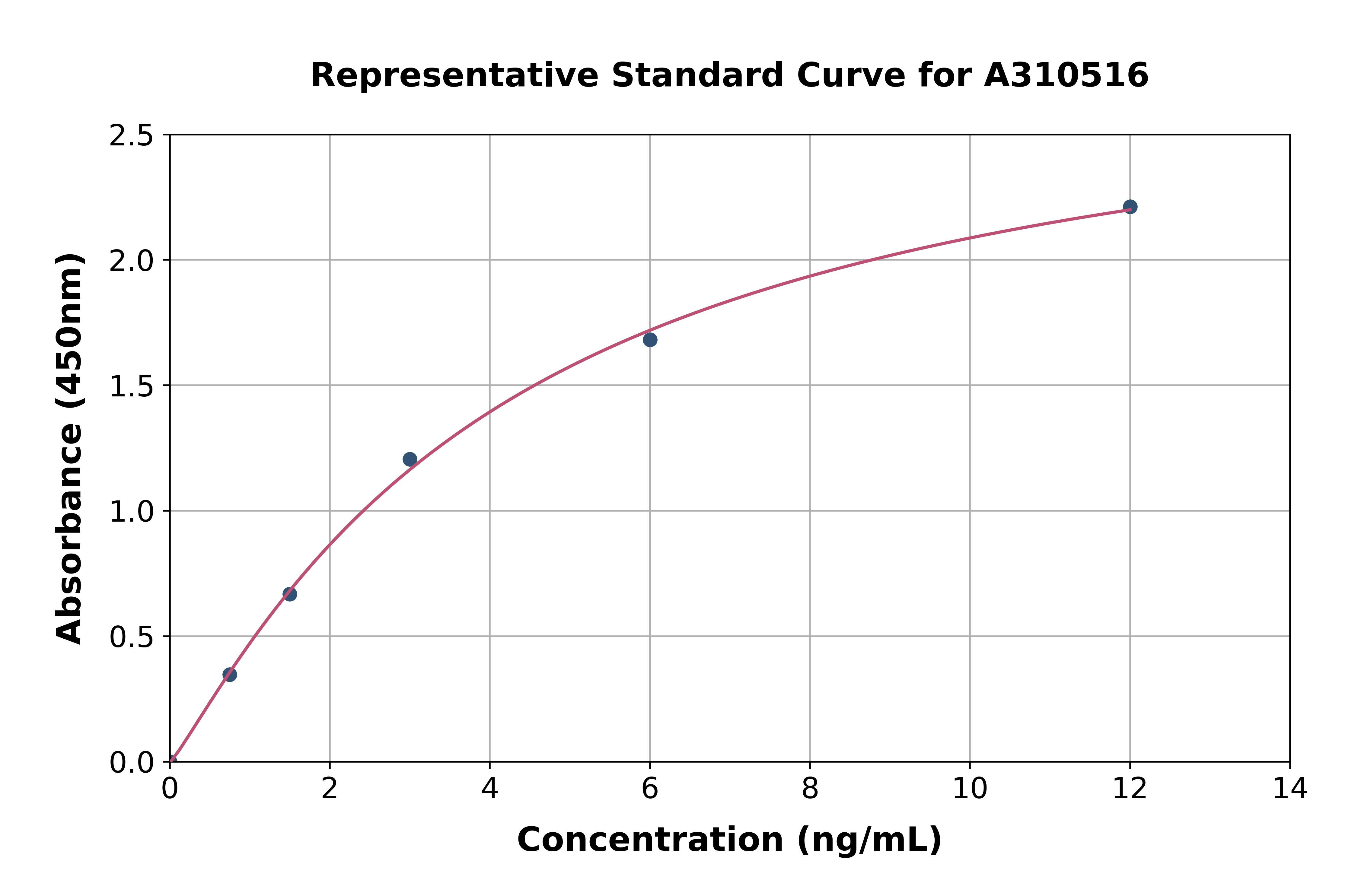 Mouse SMPDL3A ELISA Kit