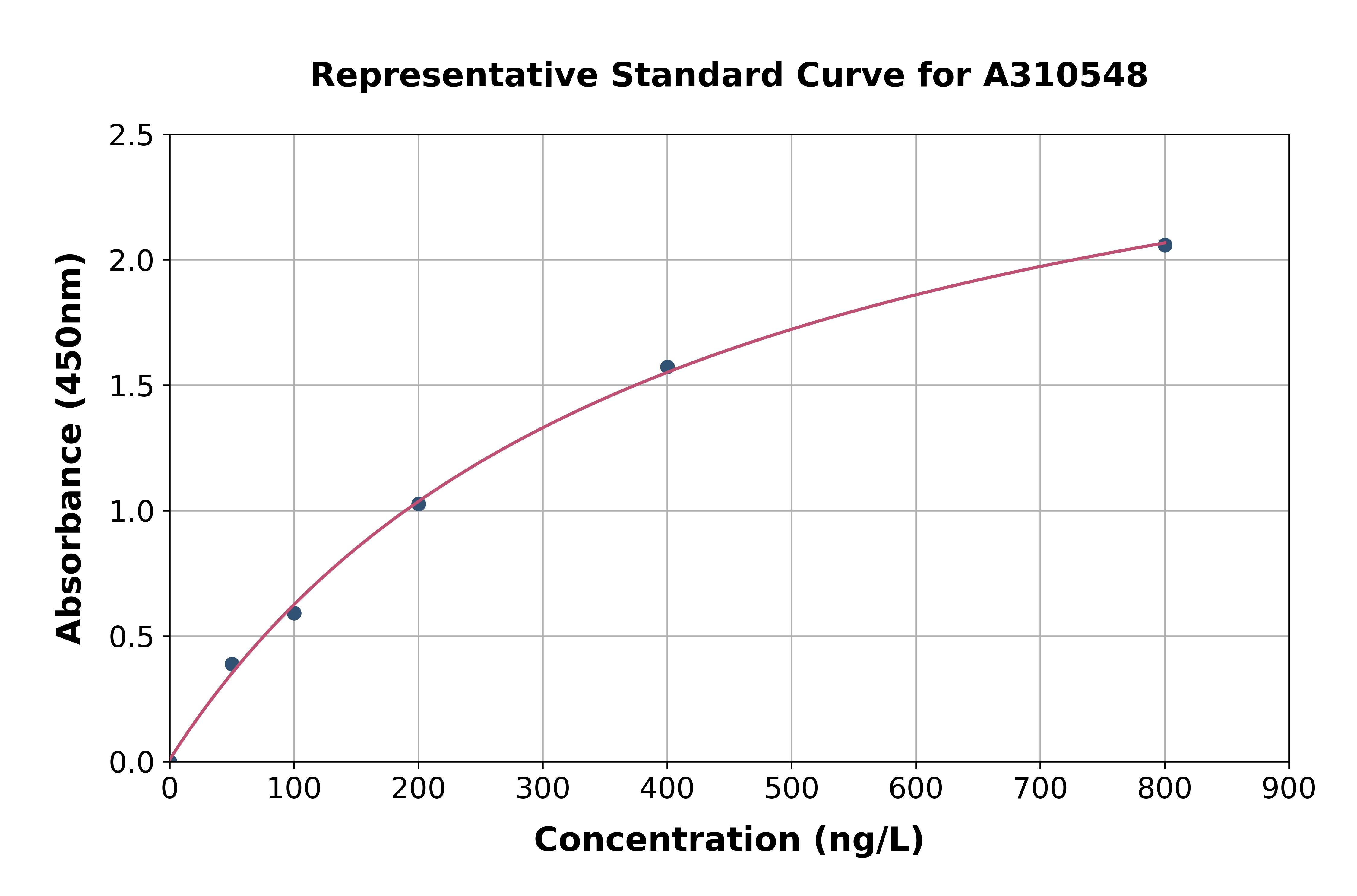 Mouse Cpm ELISA Kit